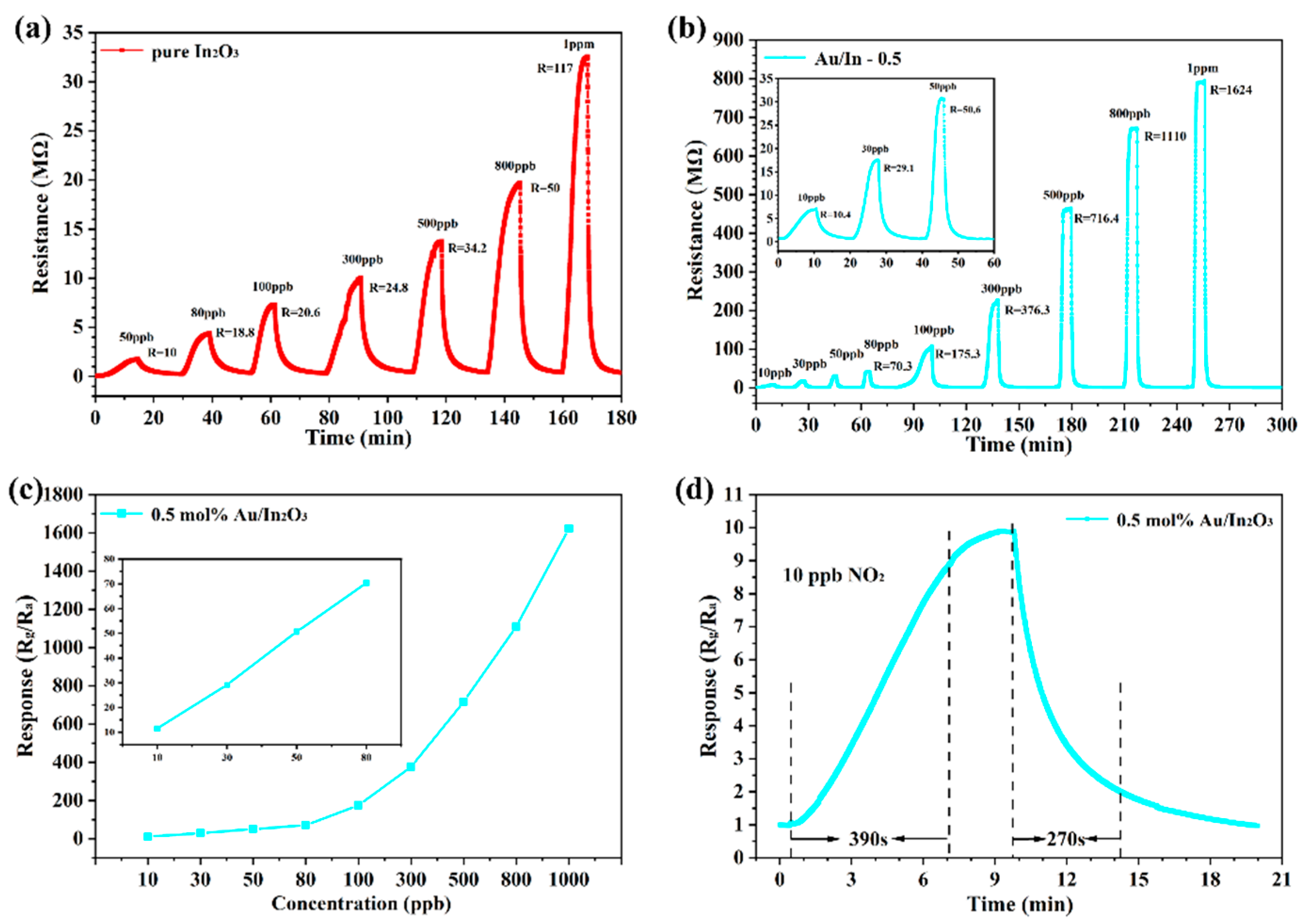 Chemosensors 11 00289 g006