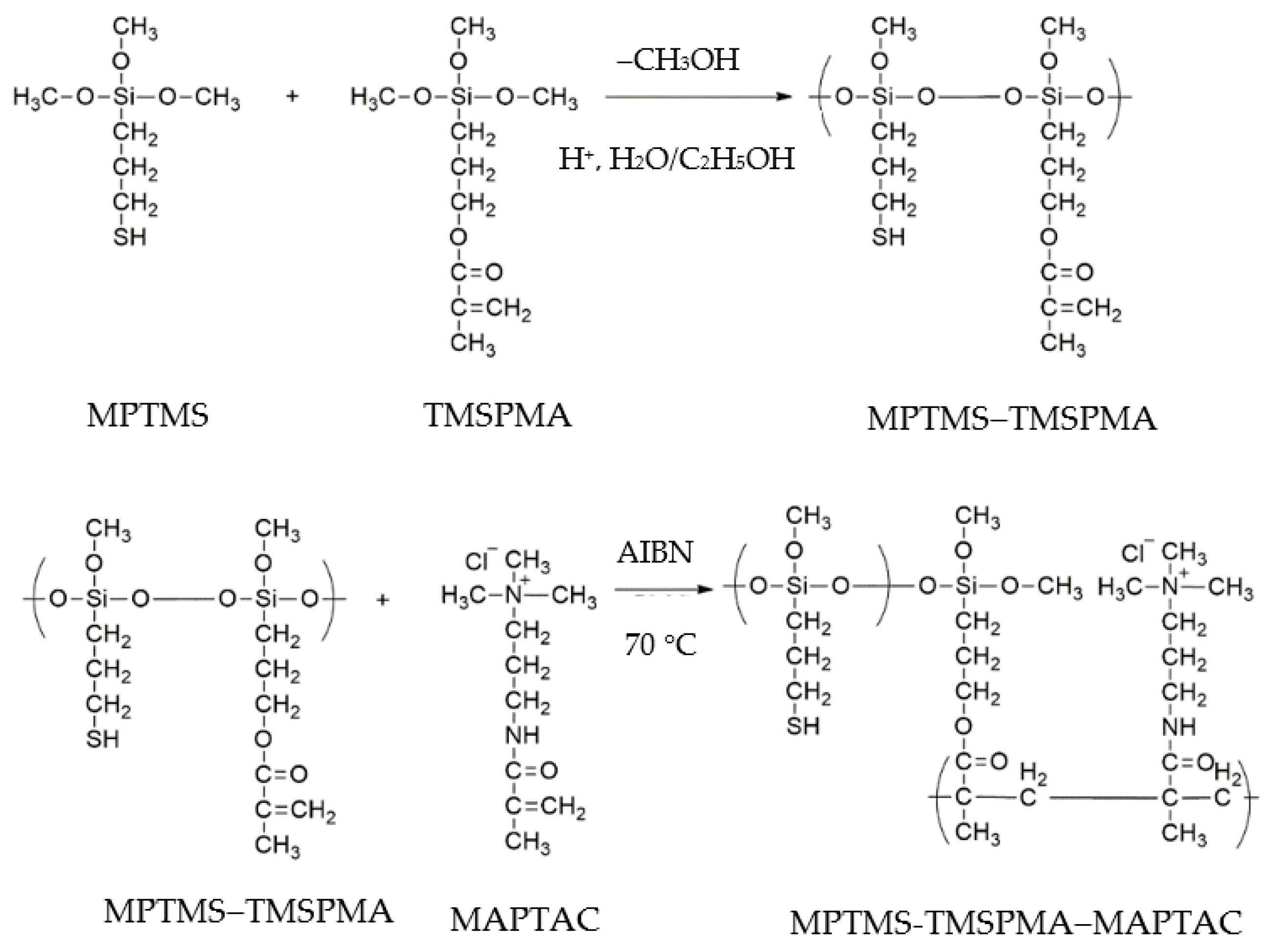 Chemosensors 11 00291 g002a Chemosensors 11 00291 g002a