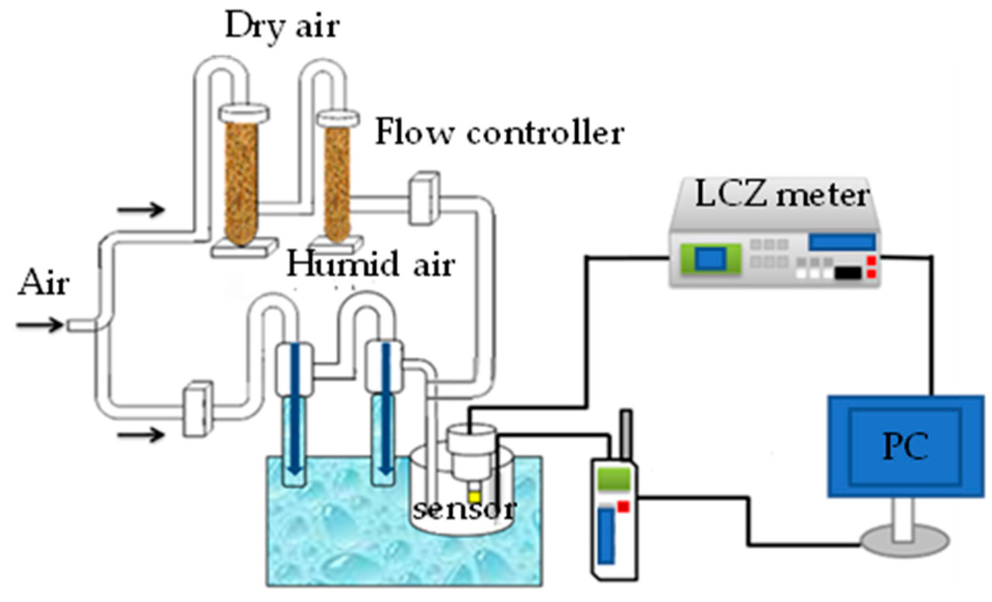 Chemosensors 11 00291 g003 Chemosensors 11 00291 g003