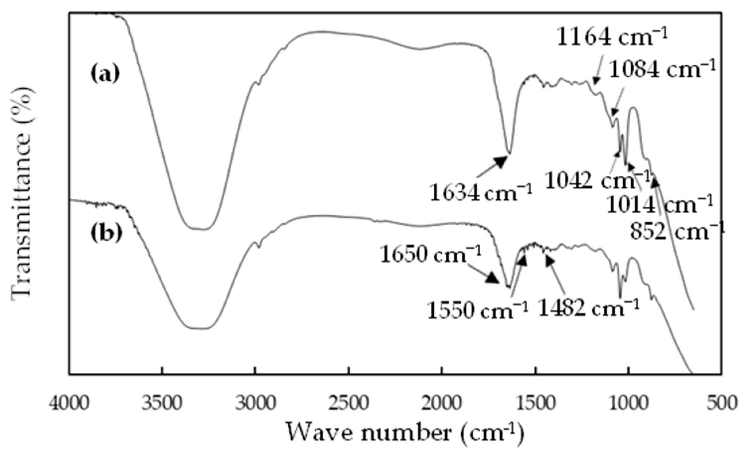 Chemosensors 11 00291 g004 Chemosensors 11 00291 g004