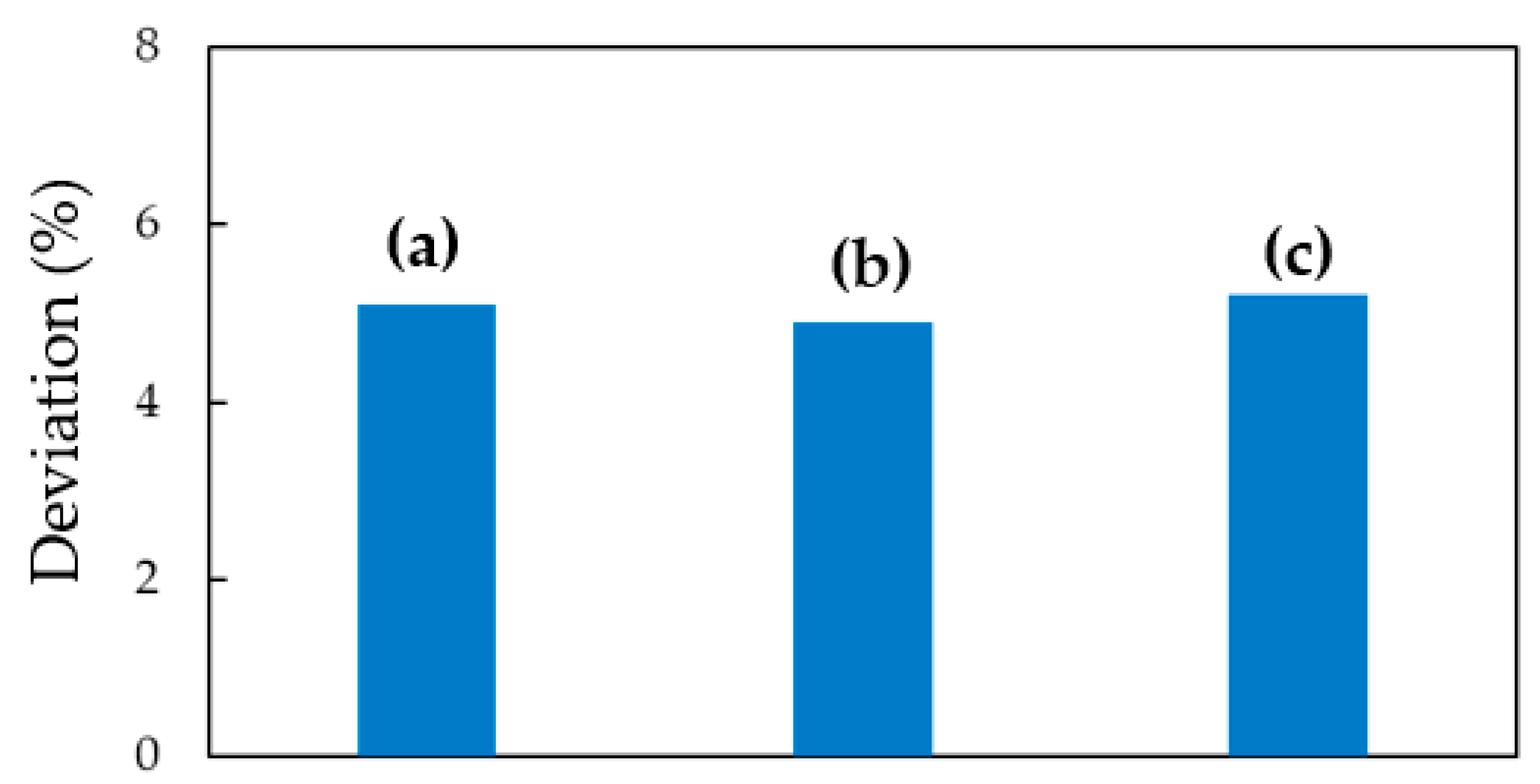 Chemosensors 11 00291 g006 Chemosensors 11 00291 g006