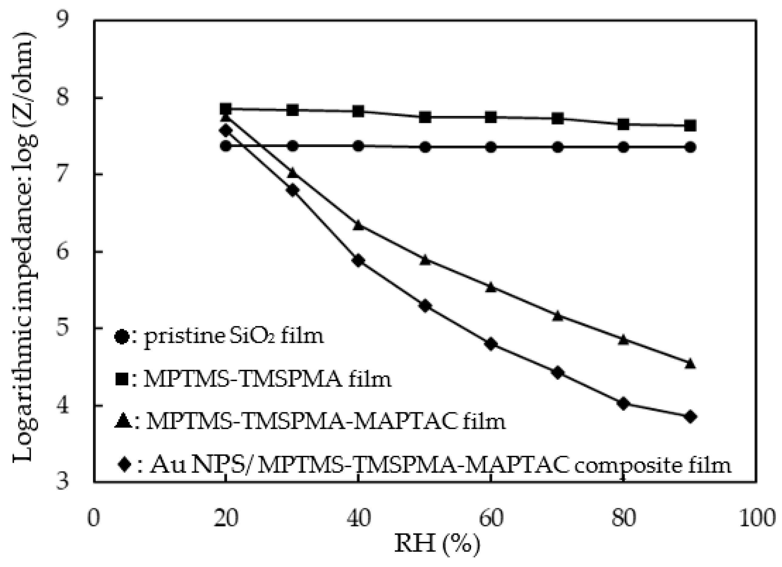 Chemosensors 11 00291 g008 Chemosensors 11 00291 g008