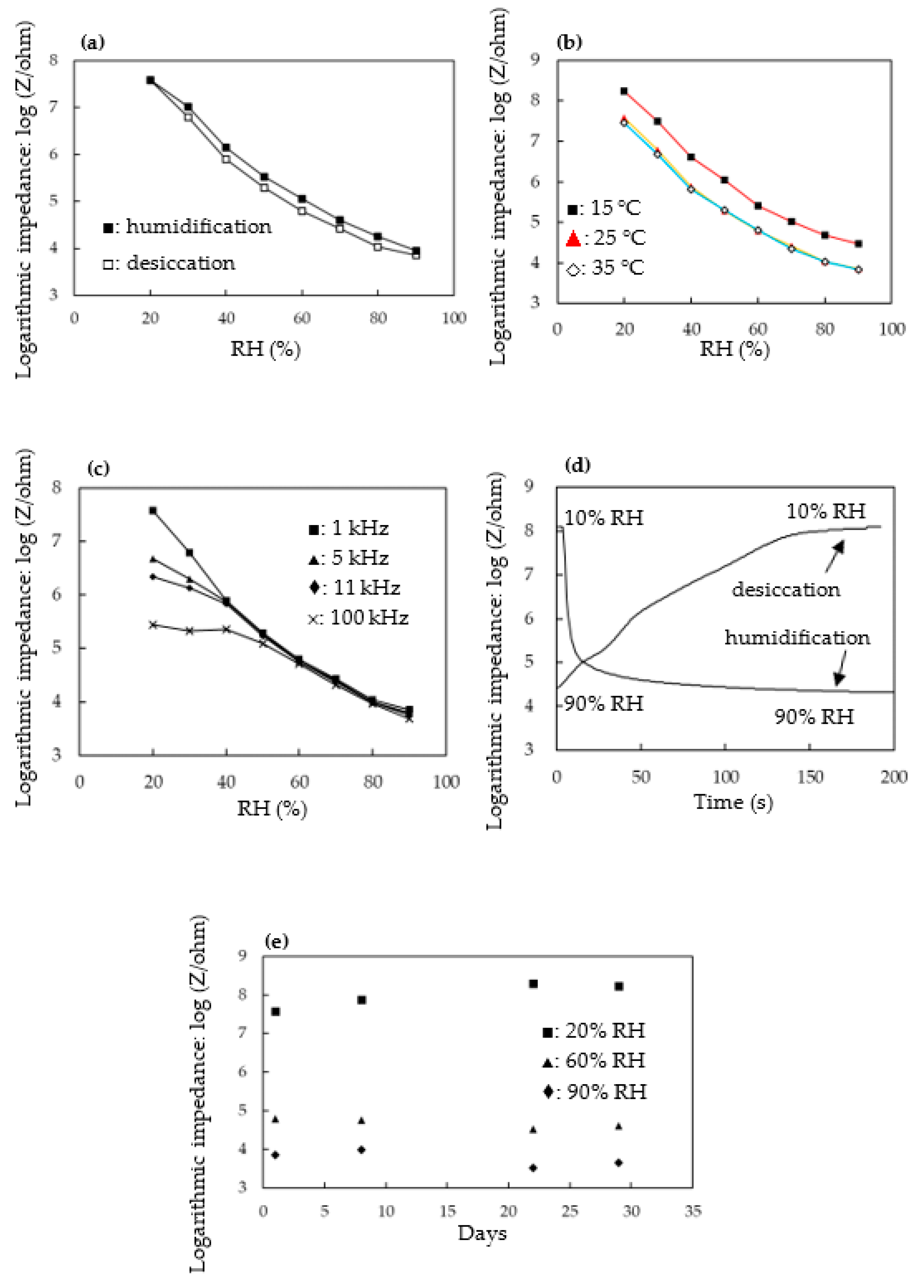 Chemosensors 11 00291 g009 Chemosensors 11 00291 g009