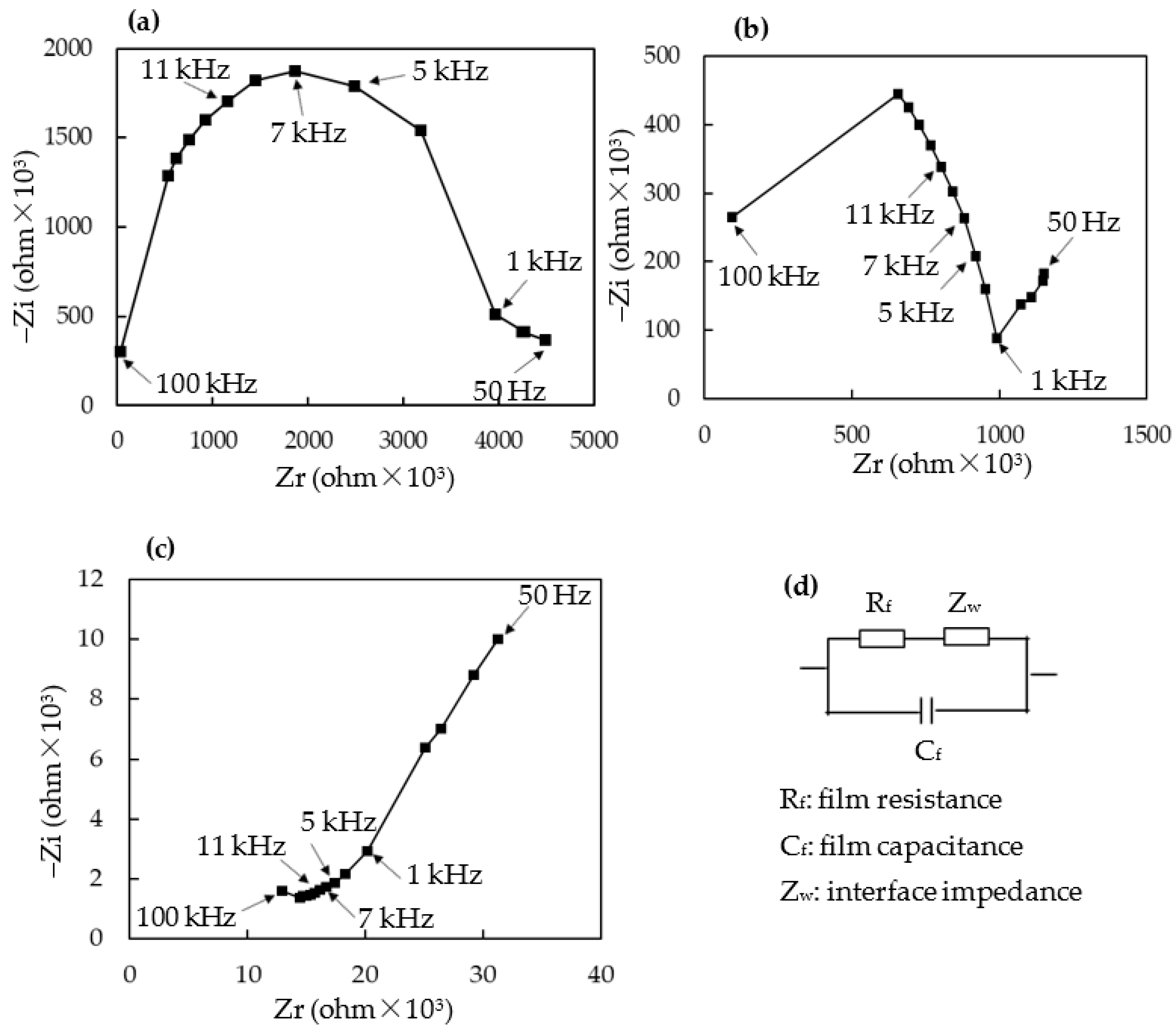 Chemosensors 11 00291 g010 Chemosensors 11 00291 g010