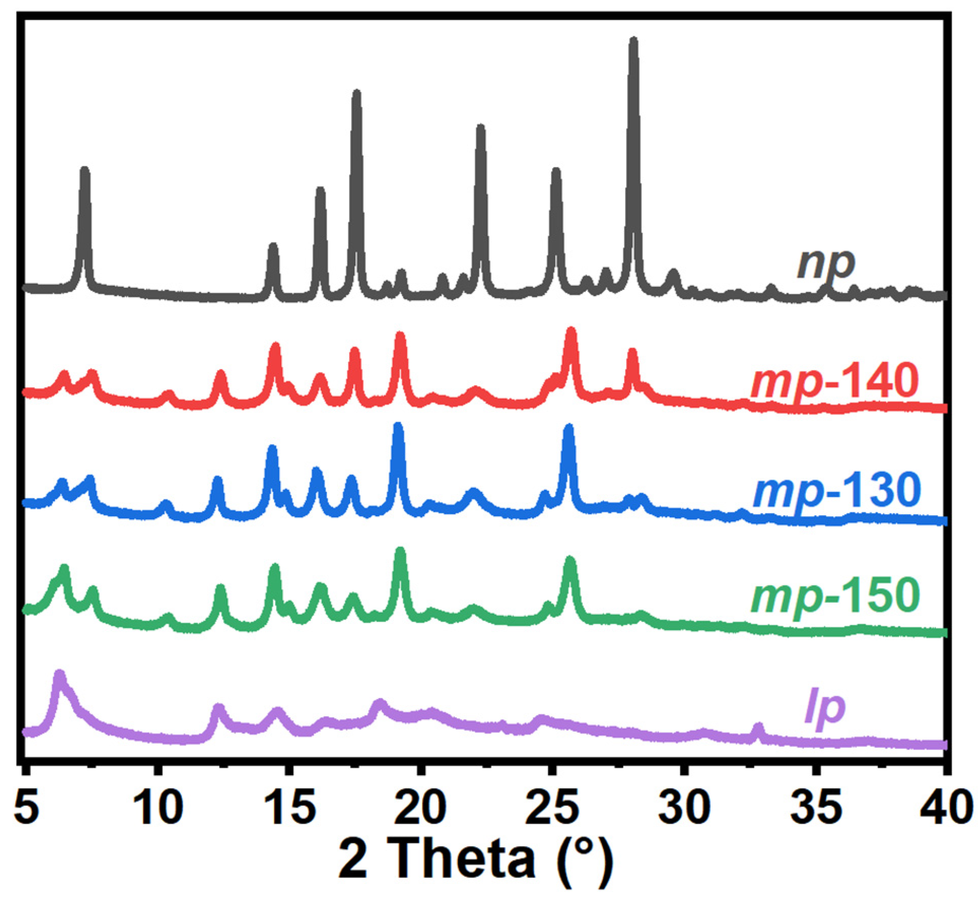 Chemosensors 11 00292 g001