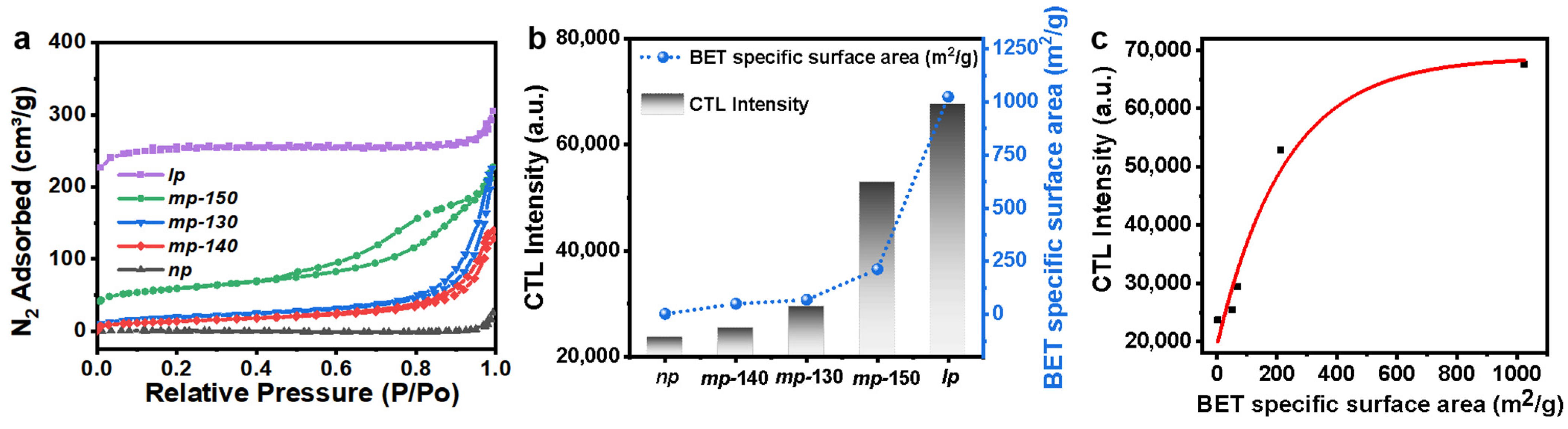Chemosensors 11 00292 g004