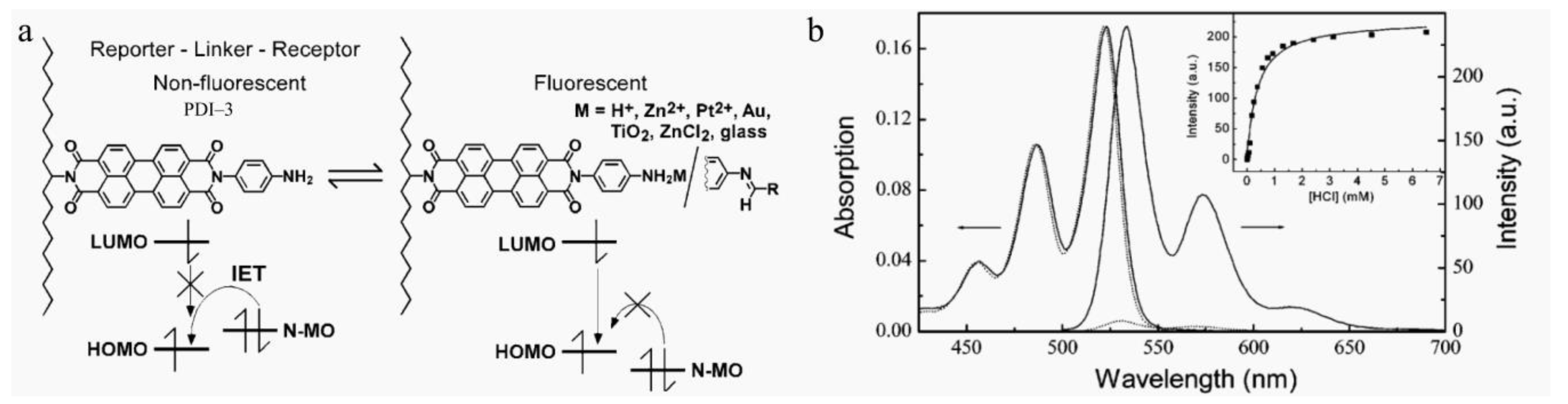 Chemosensors 11 00293 g004