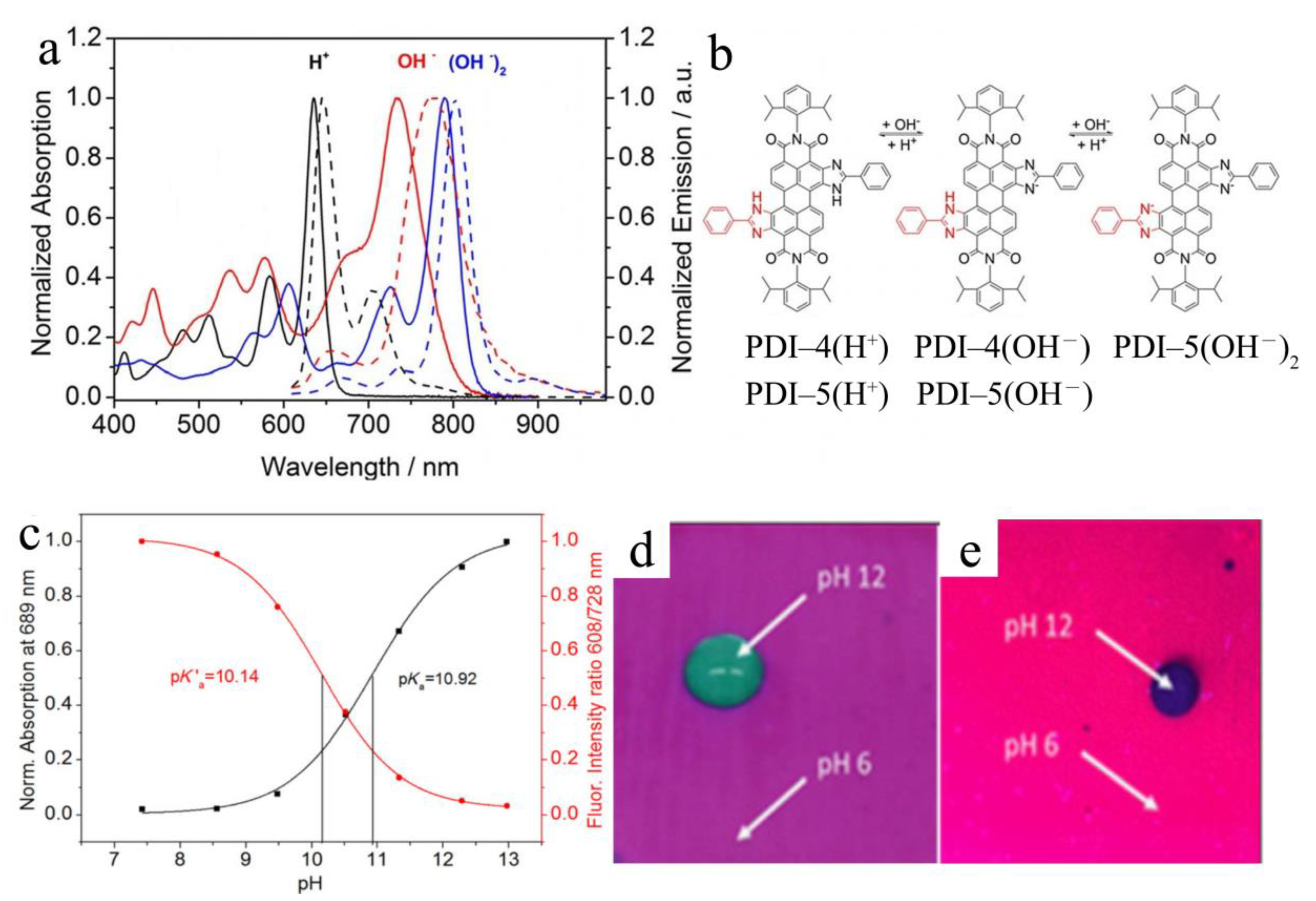 Chemosensors 11 00293 g005