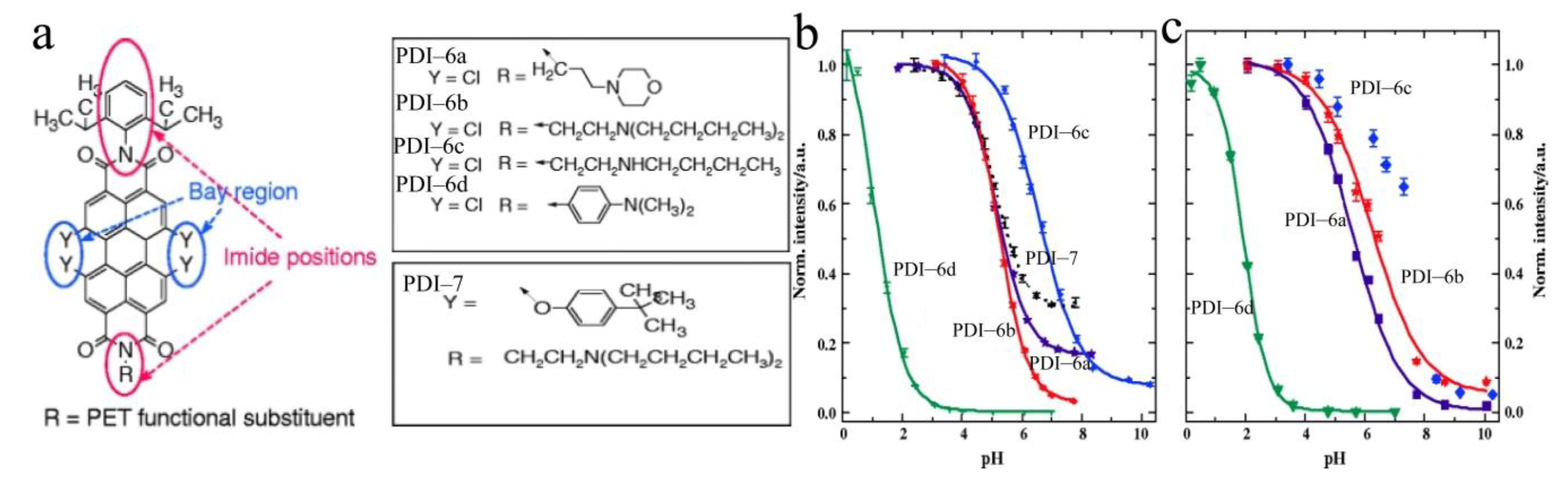 Chemosensors 11 00293 g006