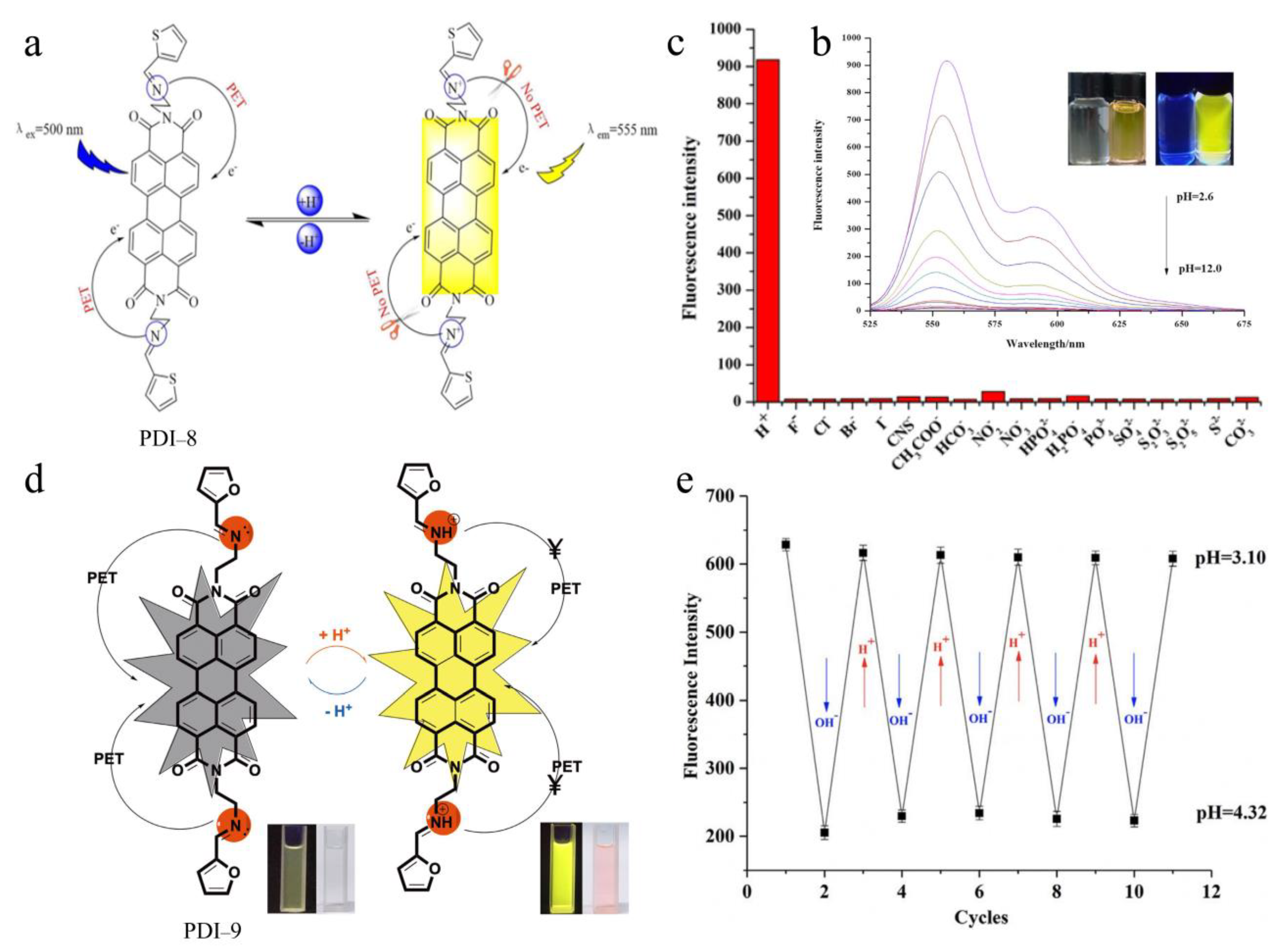 Chemosensors 11 00293 g007