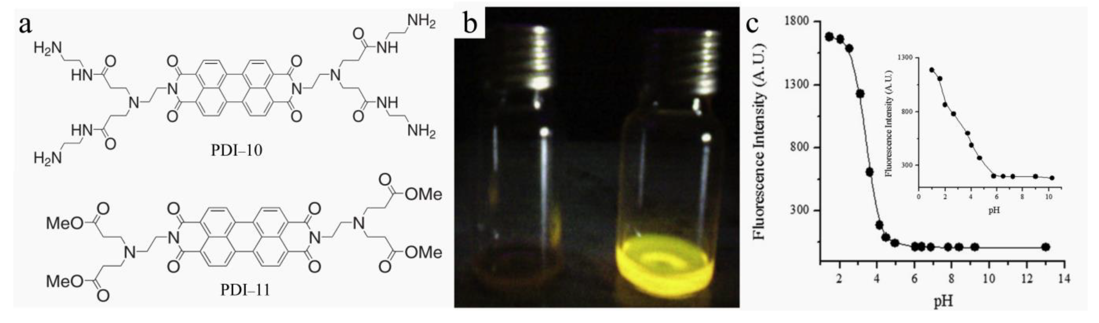 Chemosensors 11 00293 g008
