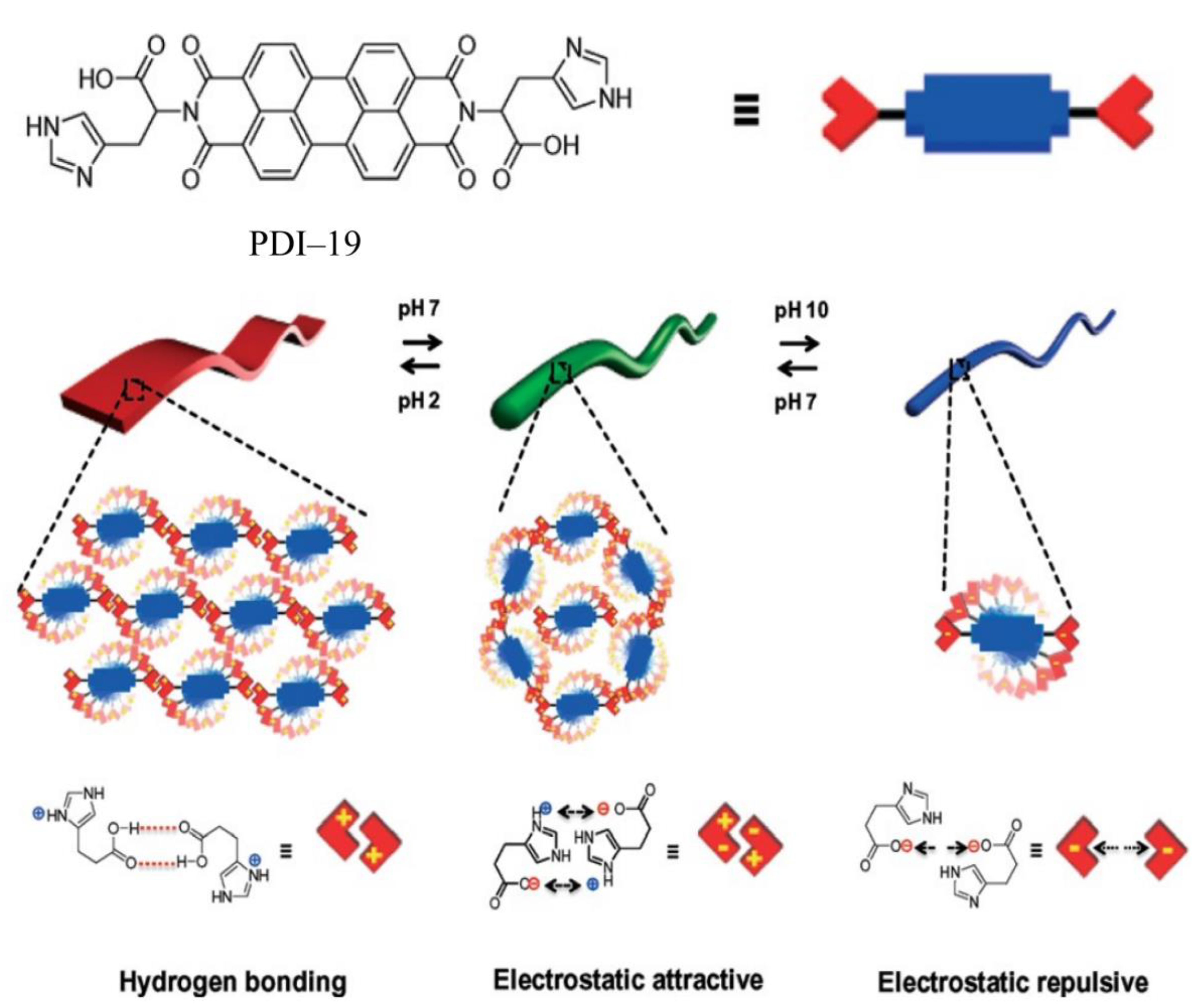 Chemosensors 11 00293 g012