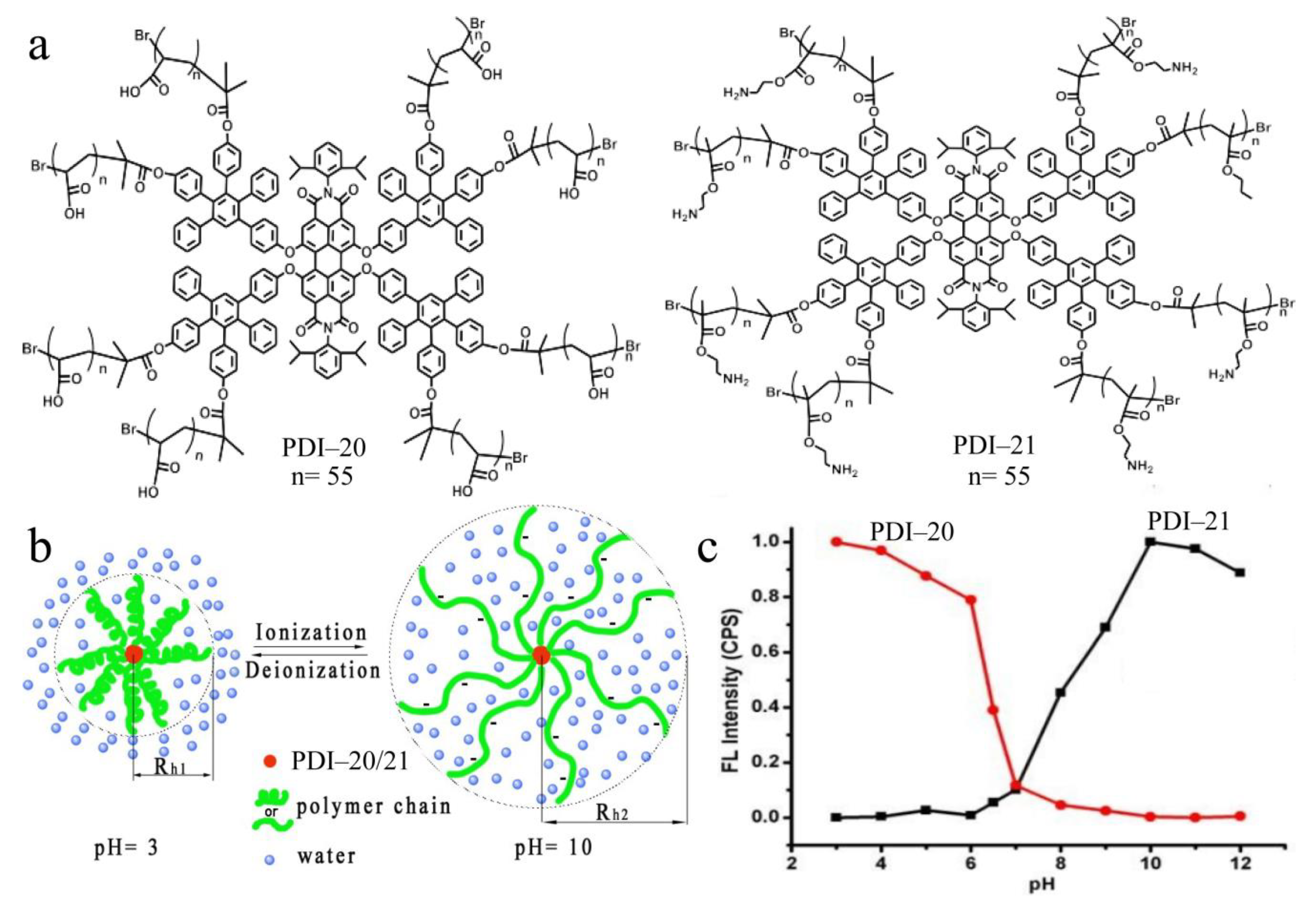 Chemosensors 11 00293 g013