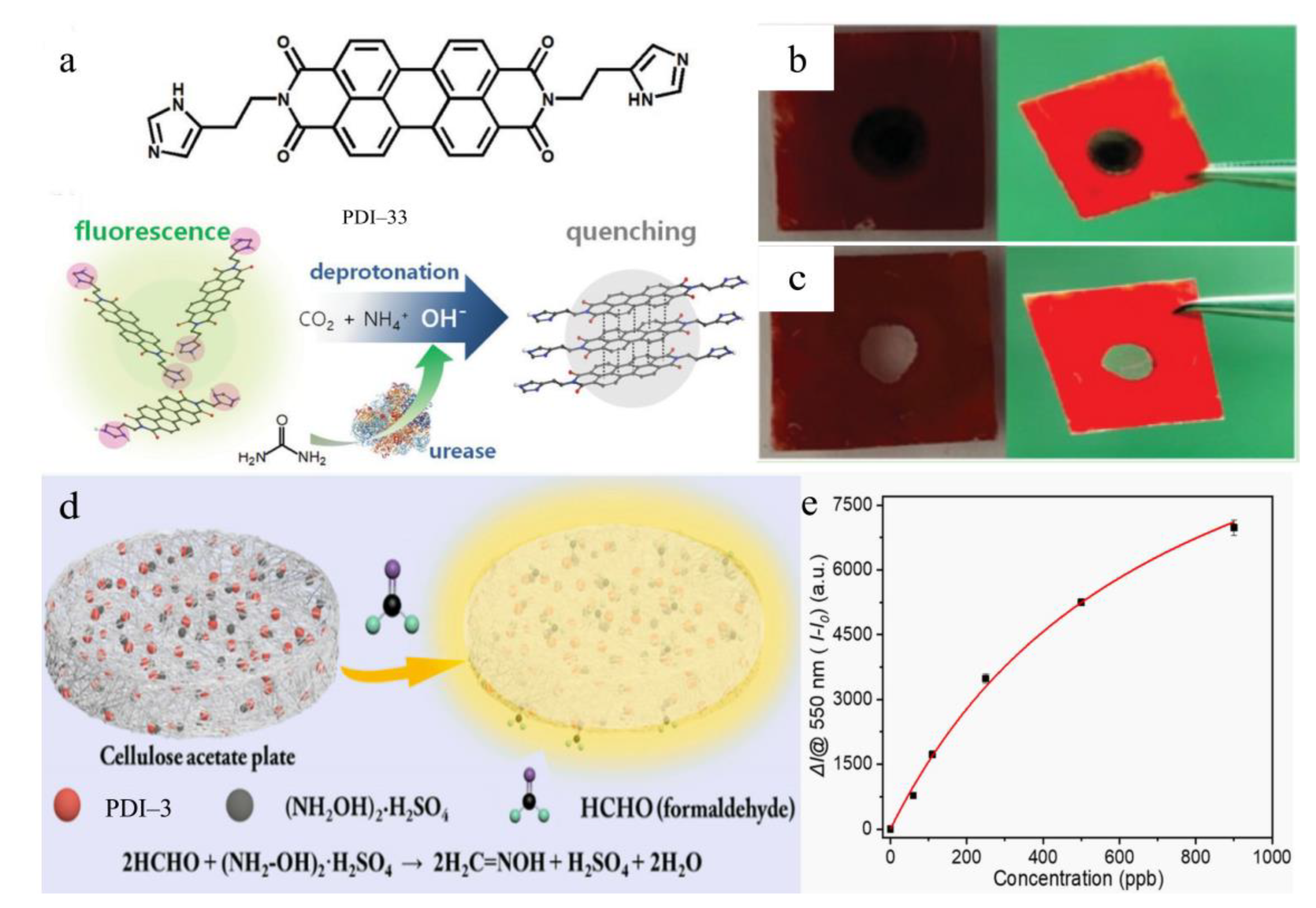Chemosensors 11 00293 g021