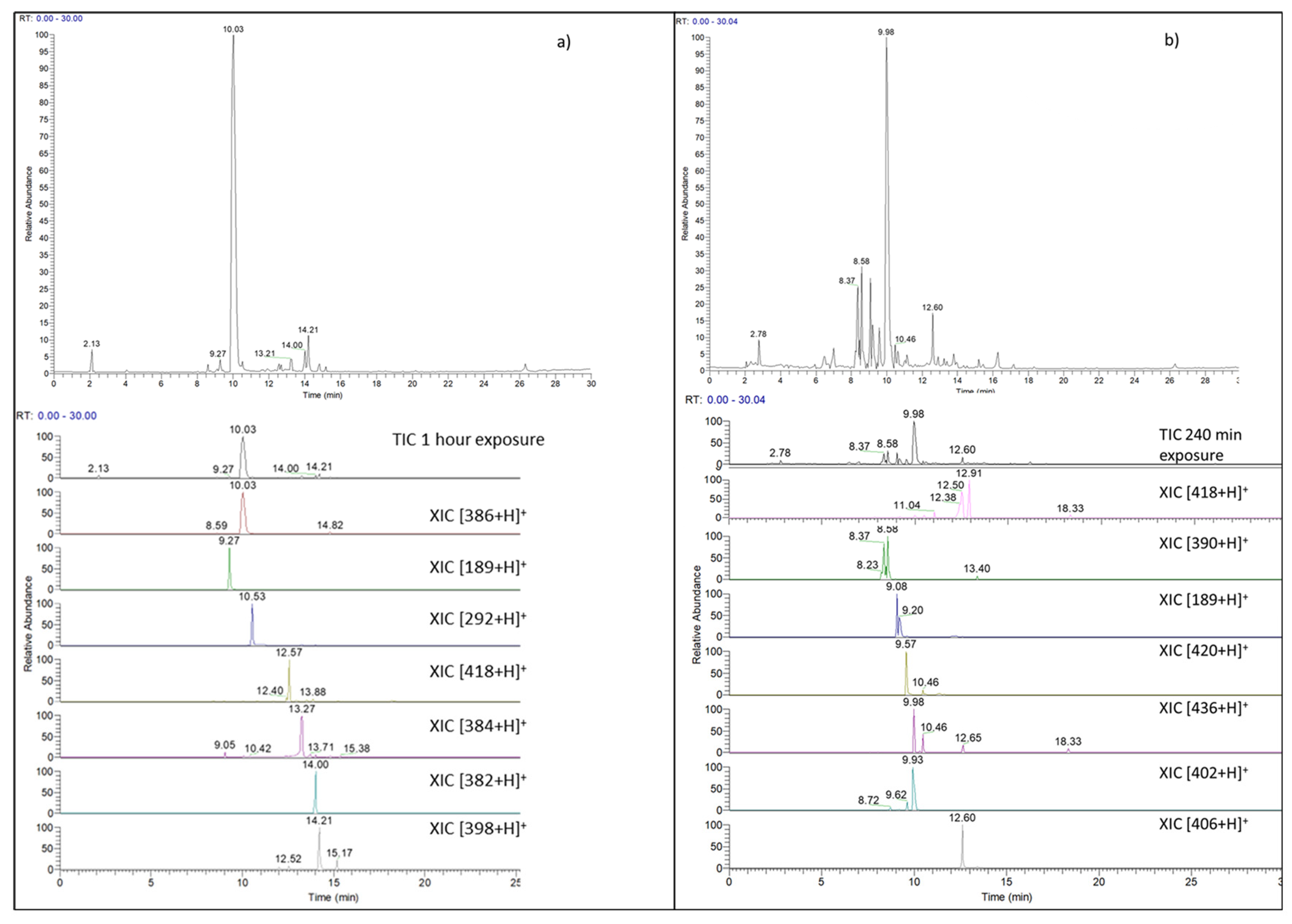 Chemosensors 11 00294 g001