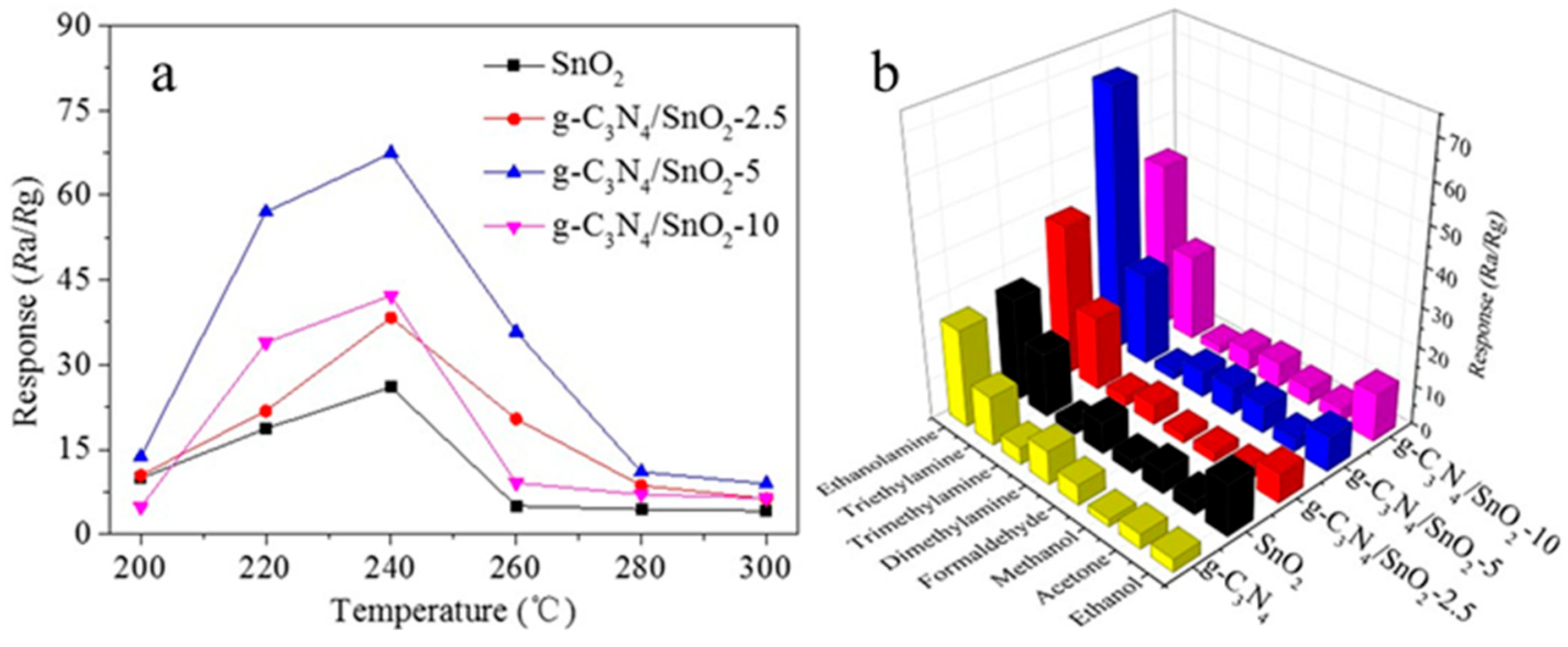 Chemosensors 11 00296 g004 Chemosensors 11 00296 g004