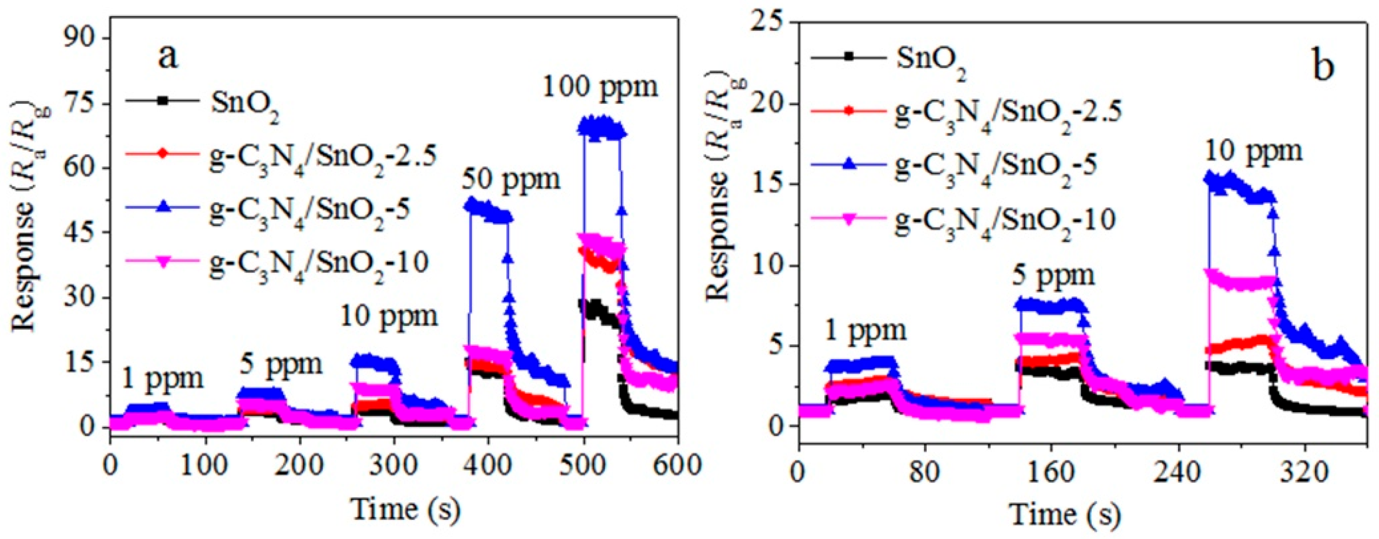 Chemosensors 11 00296 g005 Chemosensors 11 00296 g005