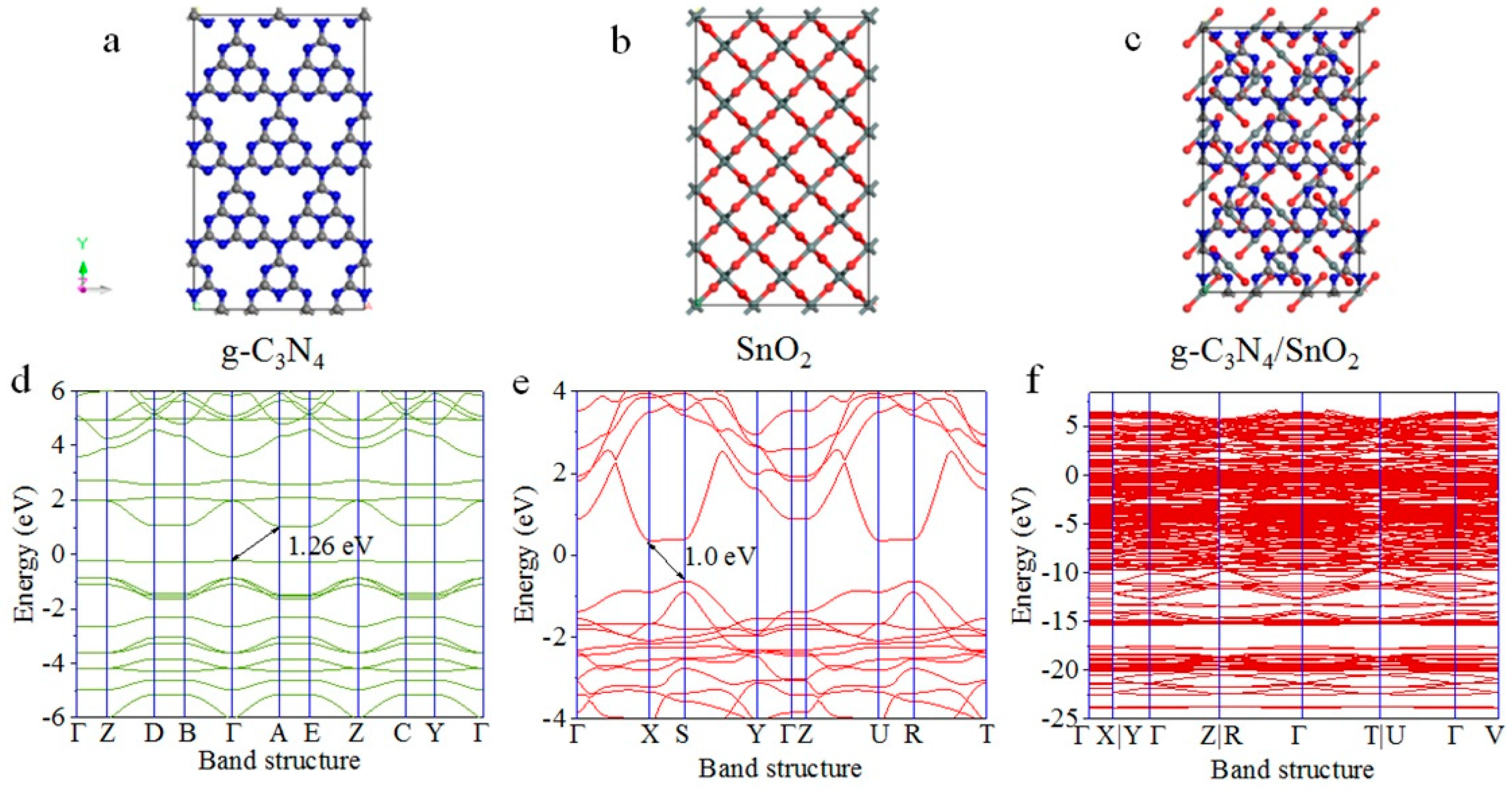 Chemosensors 11 00296 g009 Chemosensors 11 00296 g009