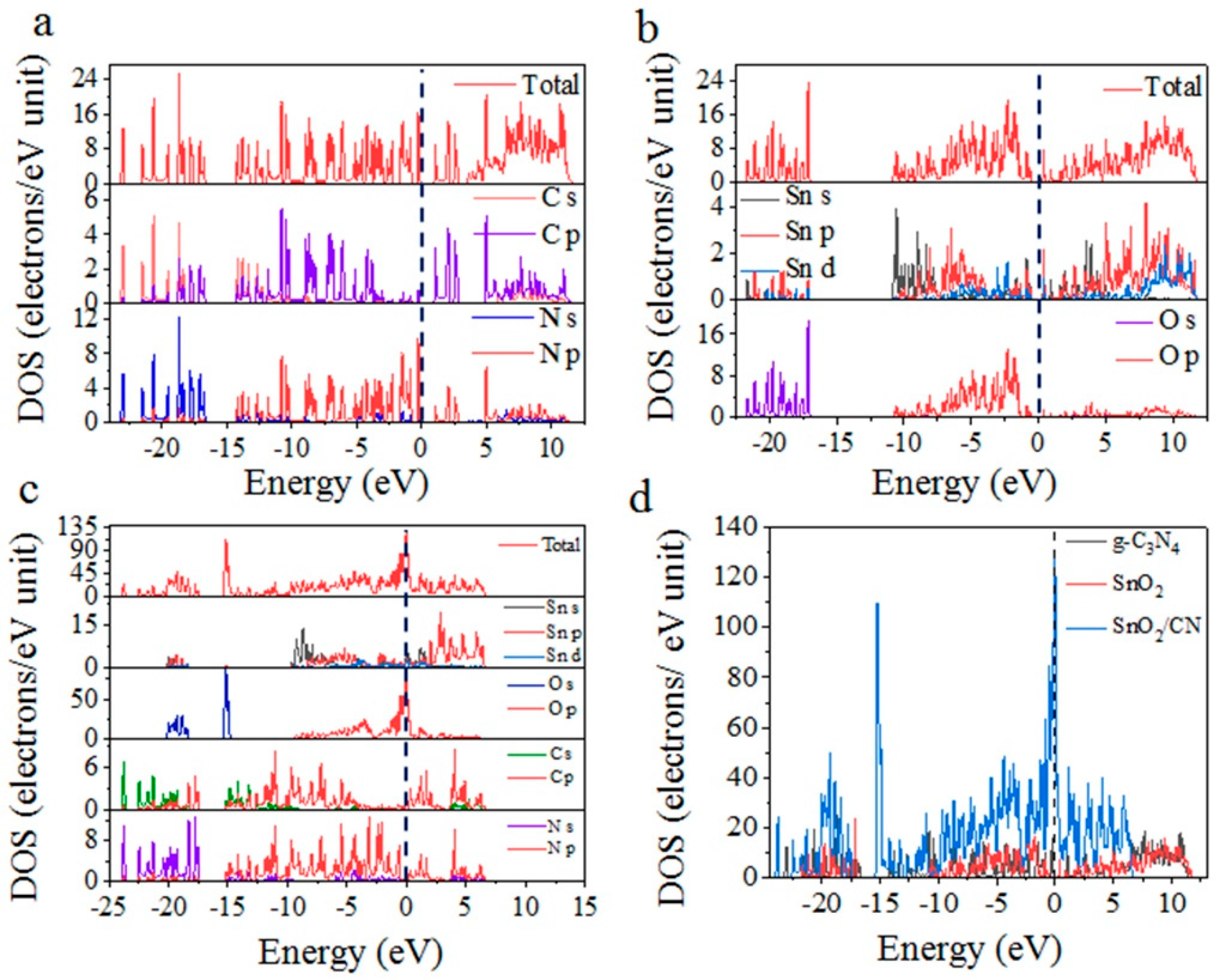 Chemosensors 11 00296 g010 Chemosensors 11 00296 g010