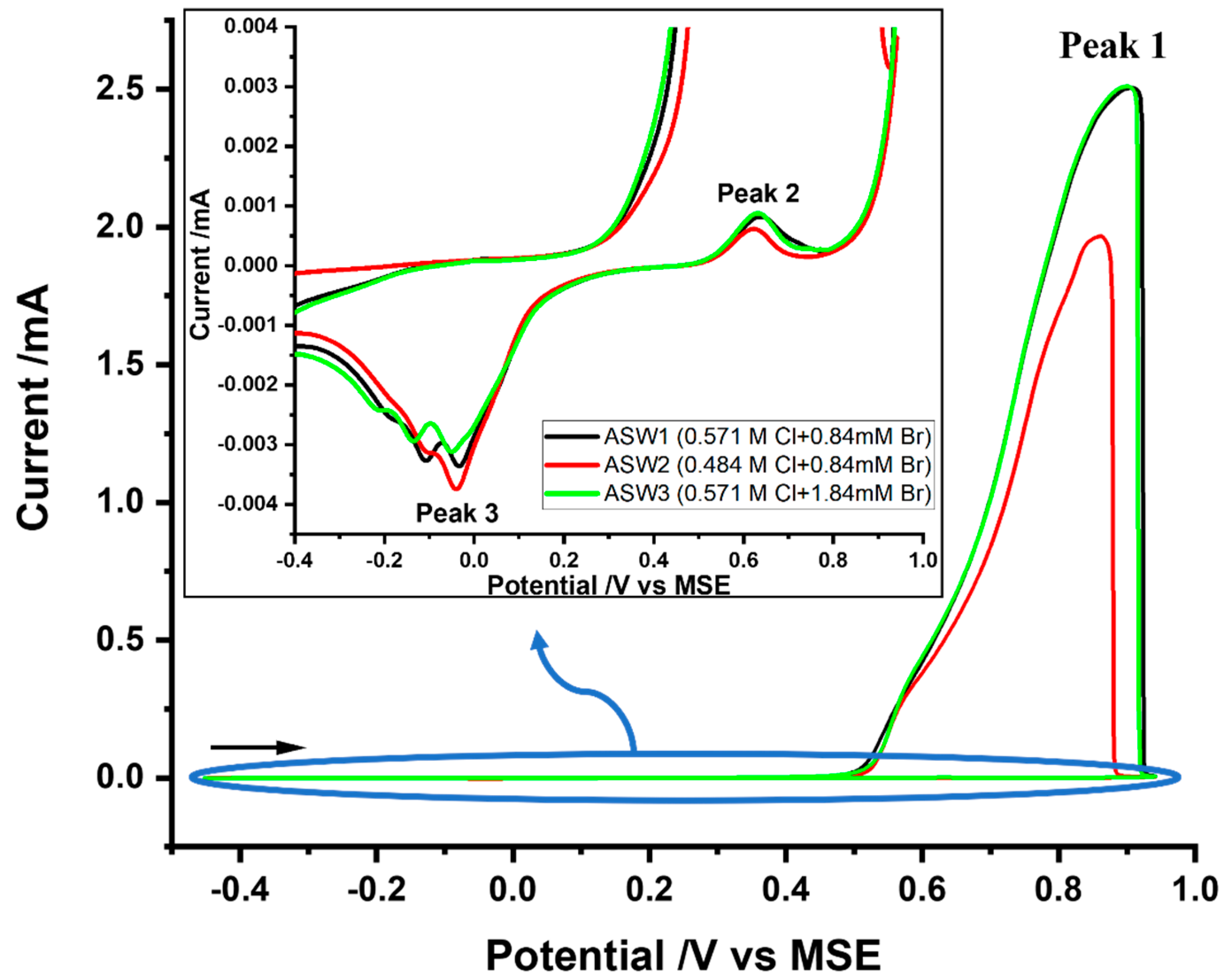 Chemosensors 11 00297 g001