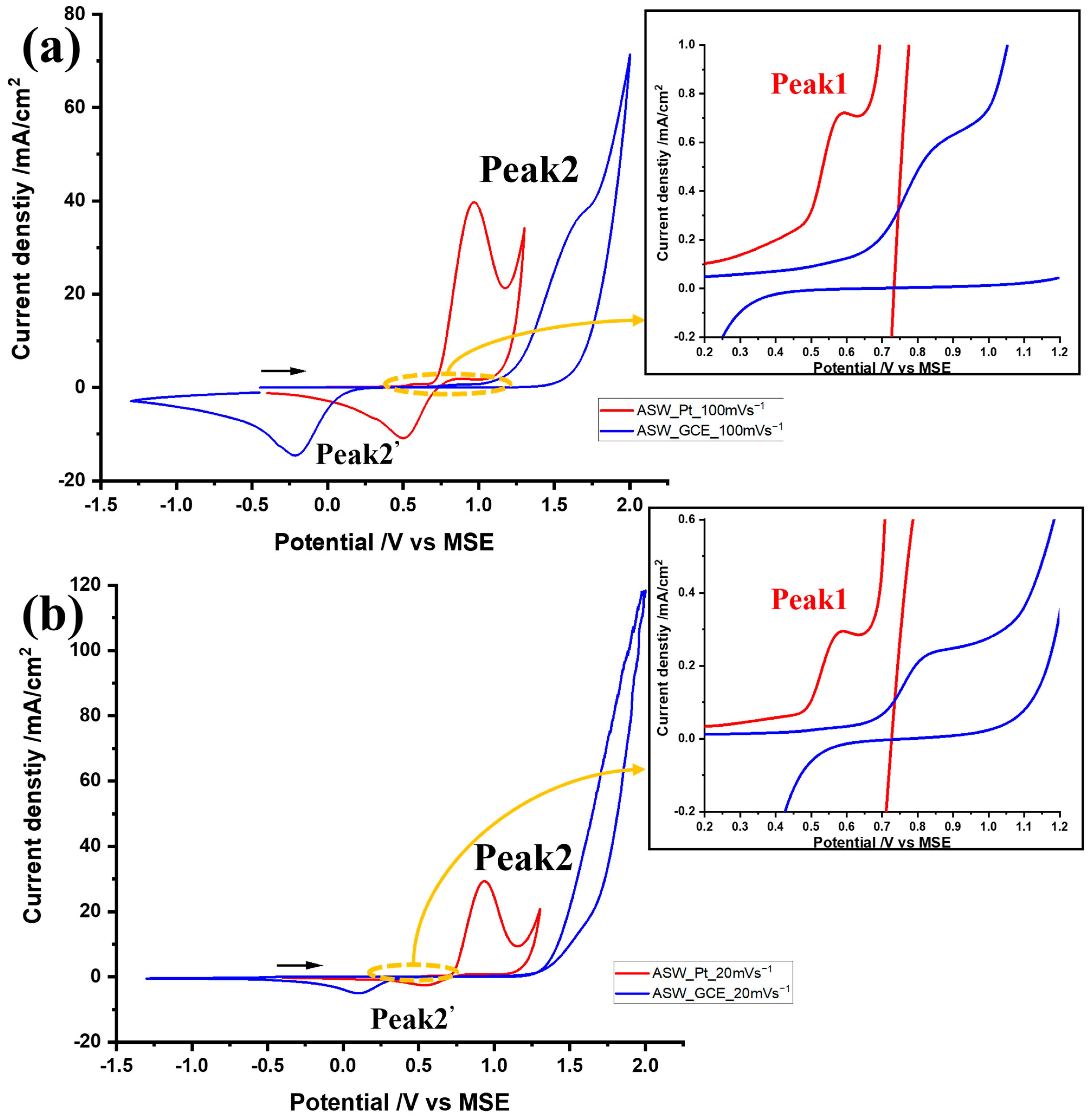 Chemosensors 11 00297 g002