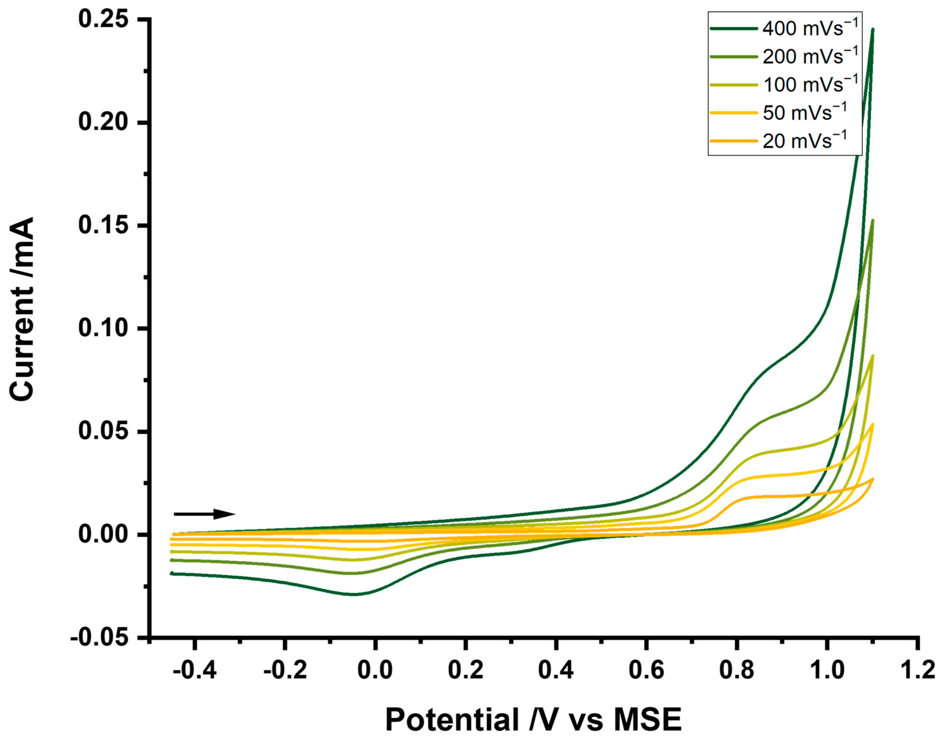 Chemosensors 11 00297 g004