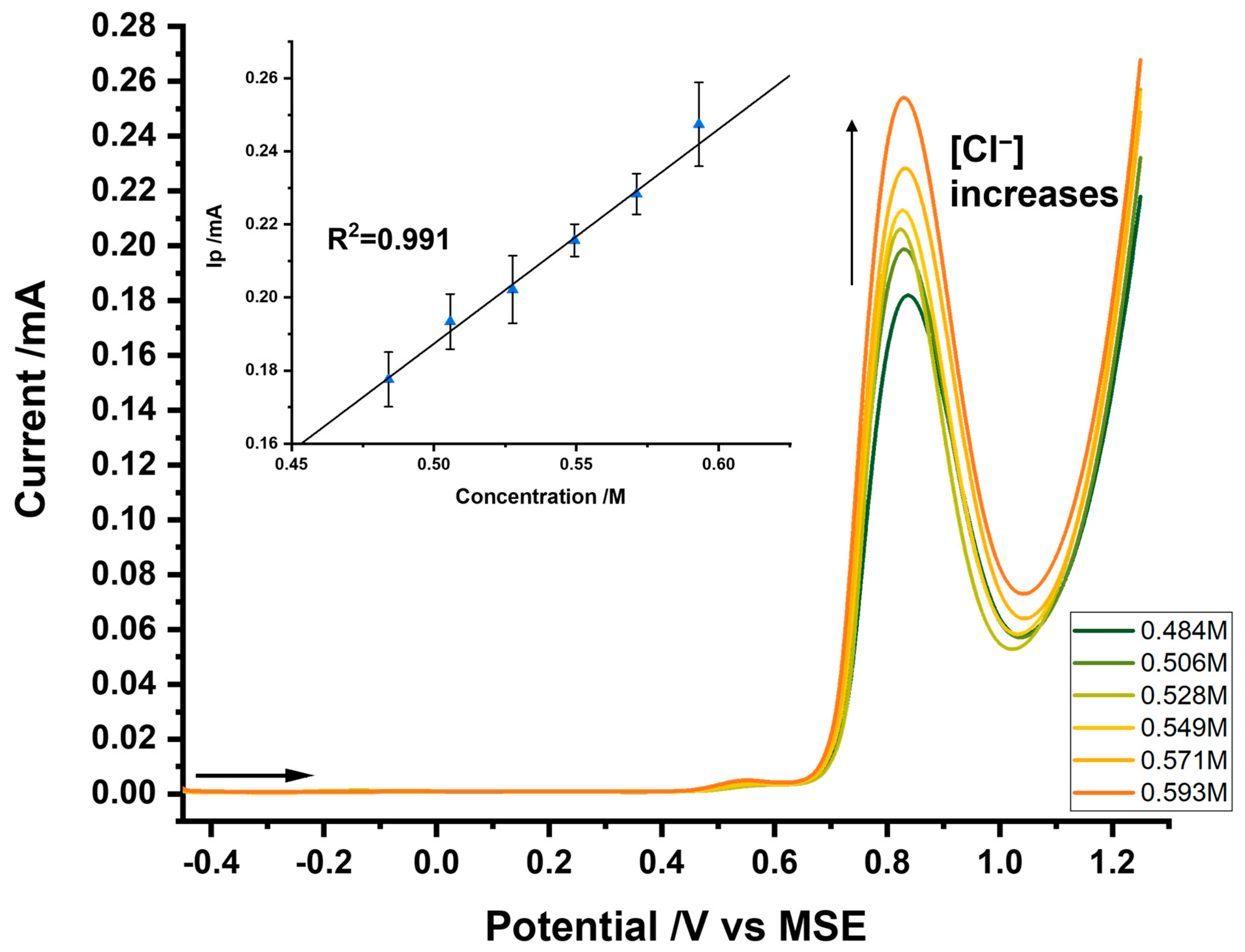 Chemosensors 11 00297 g006