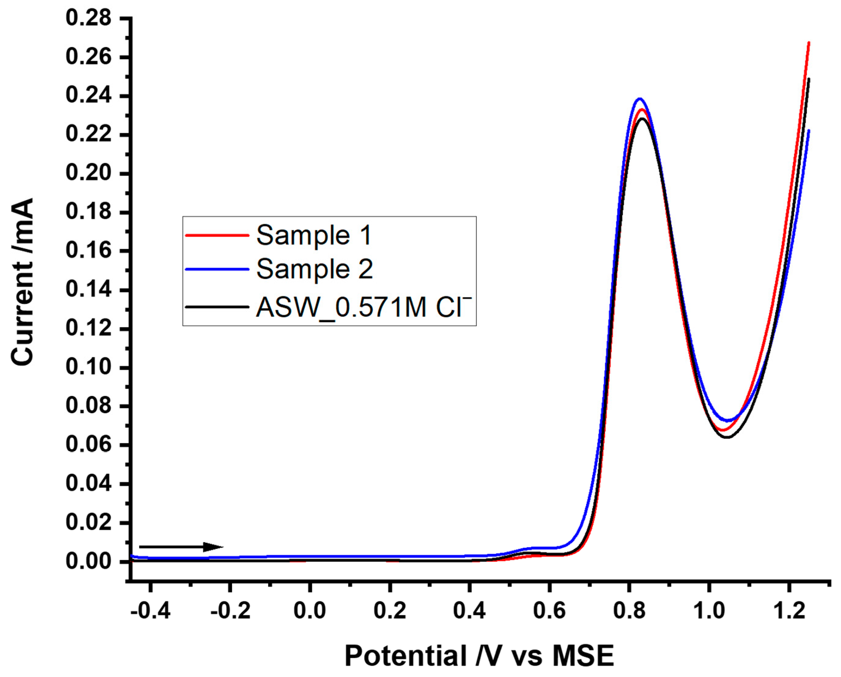 Chemosensors 11 00297 g007