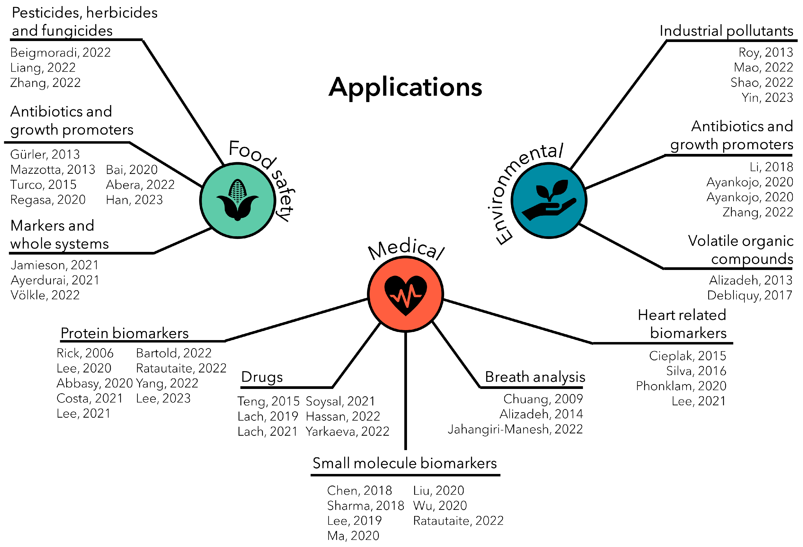 Chemosensors 11 00299 g006