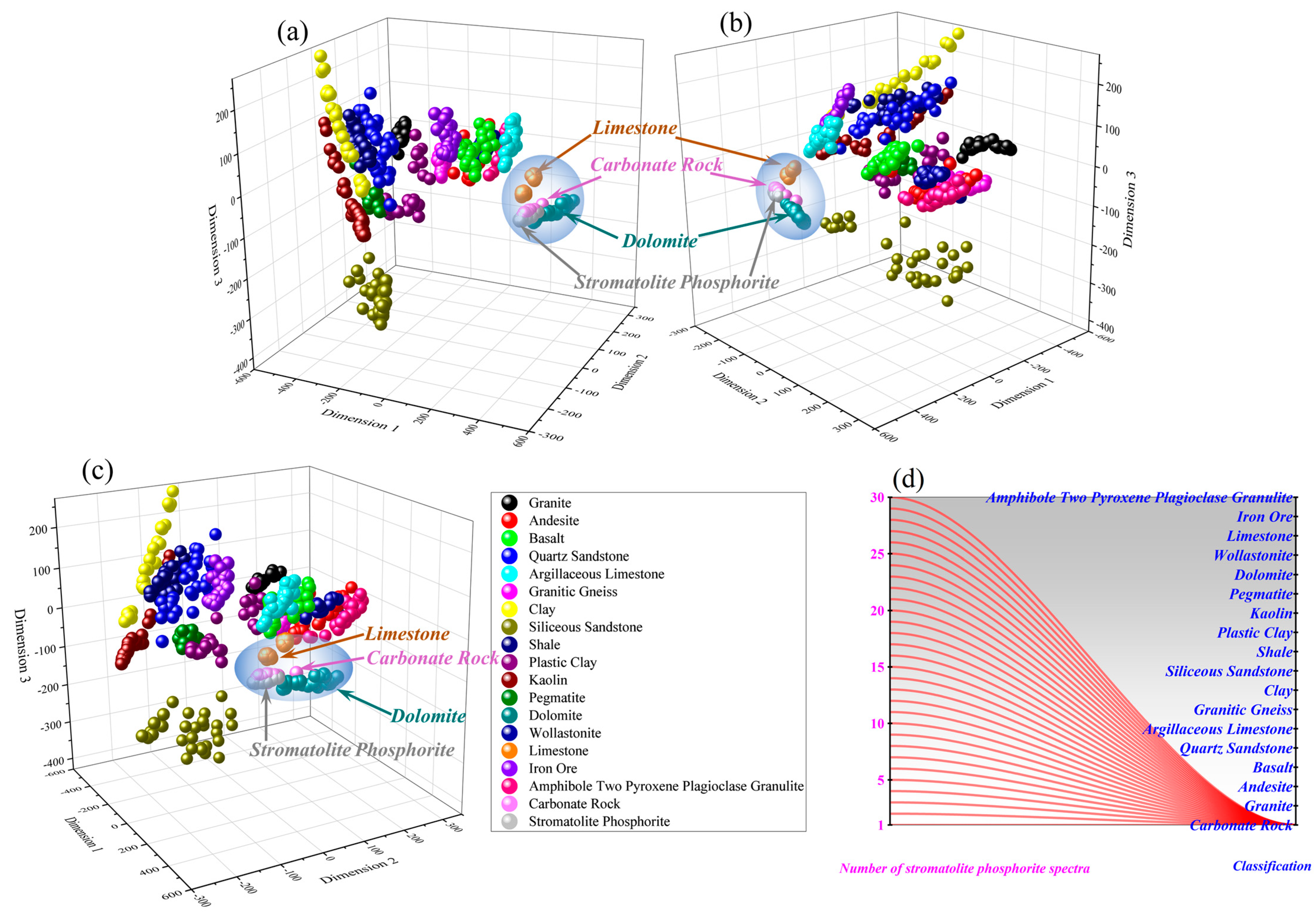 Chemosensors 11 00301 g004