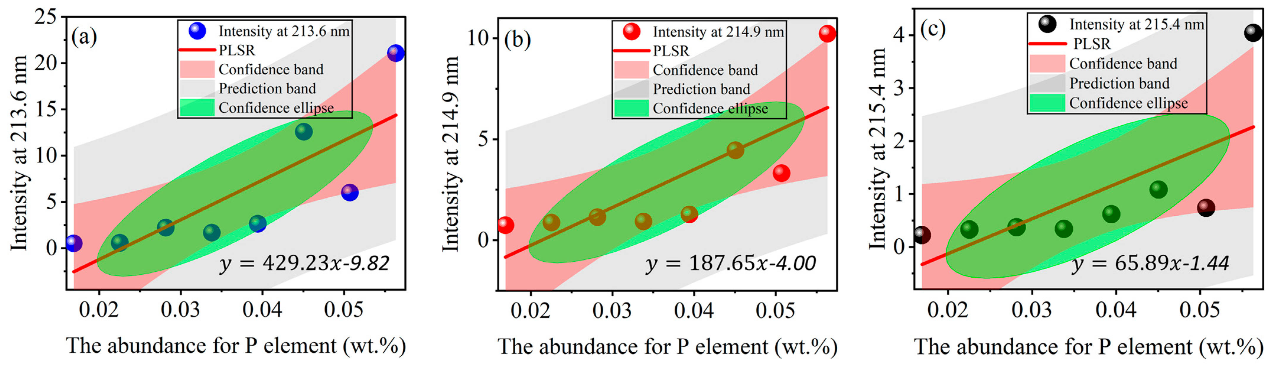Chemosensors 11 00301 g005