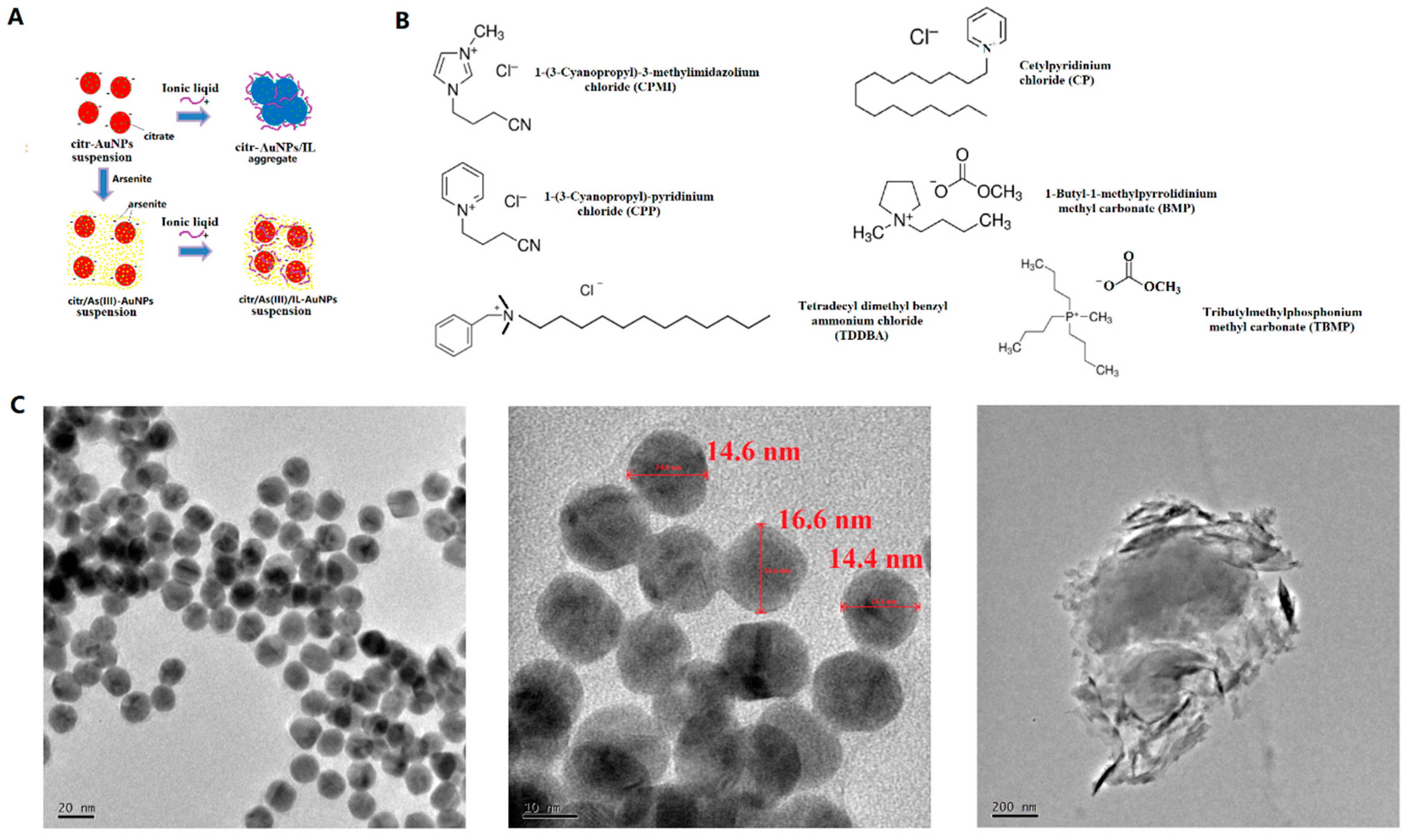 Chemosensors 11 00302 g001 Chemosensors 11 00302 g001