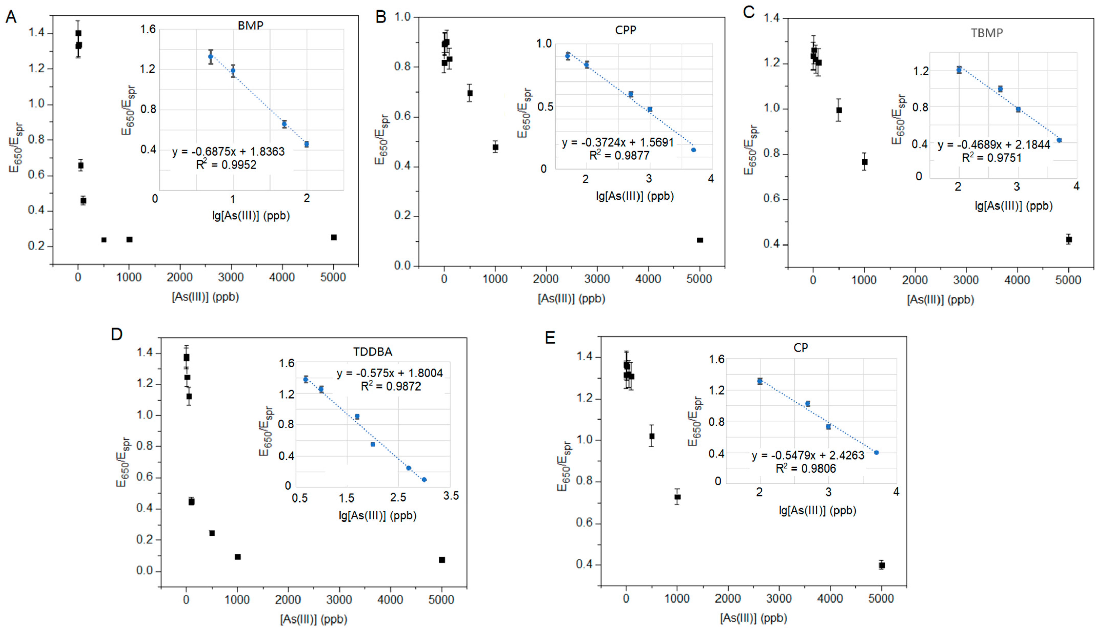 Chemosensors 11 00302 g004 Chemosensors 11 00302 g004