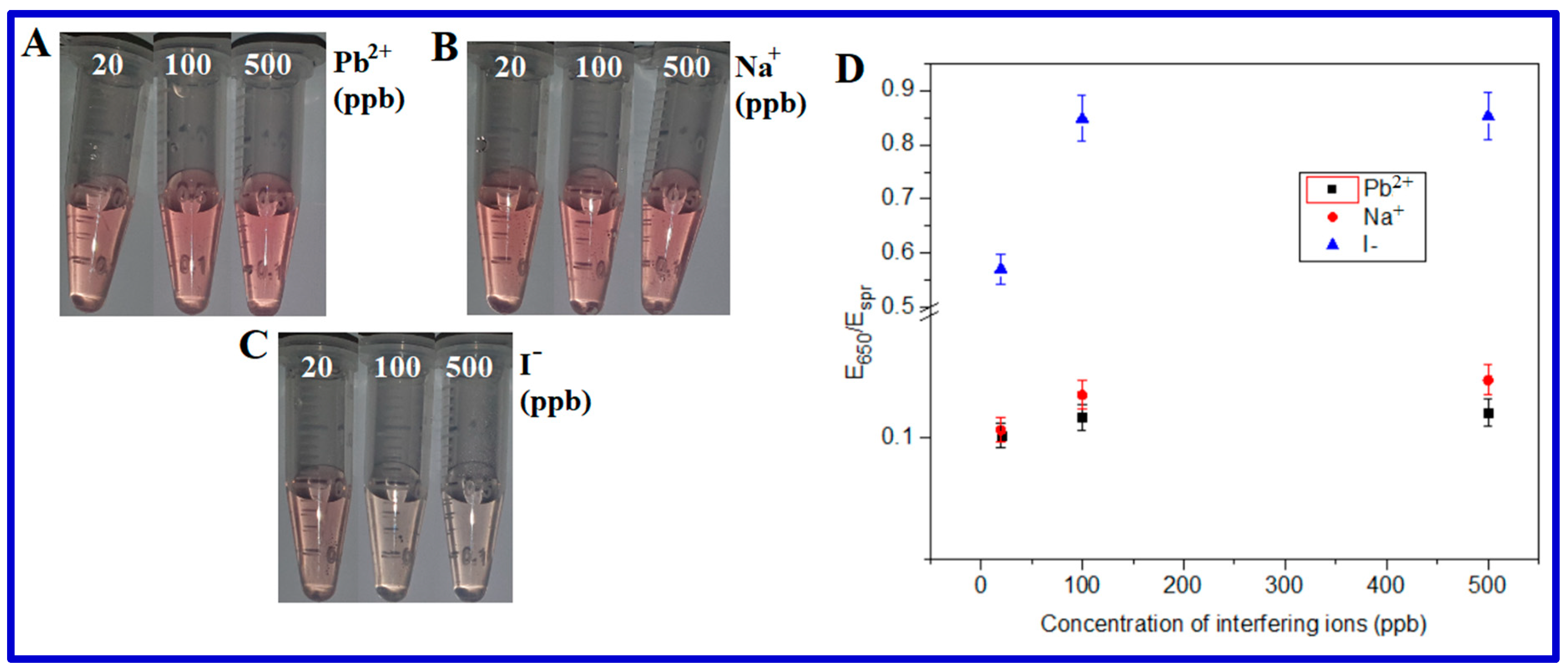 Chemosensors 11 00302 g005 Chemosensors 11 00302 g005