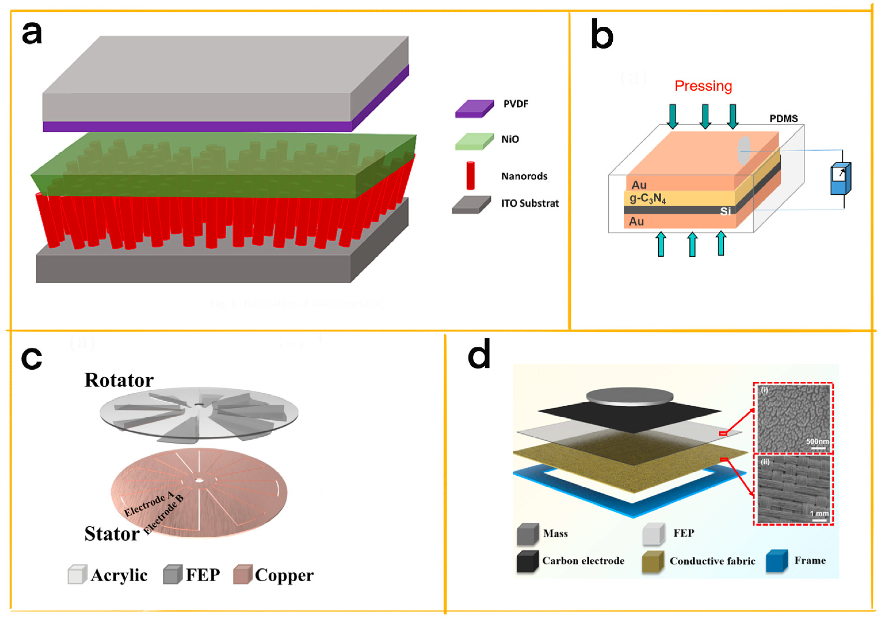 Chemosensors 11 00304 g003