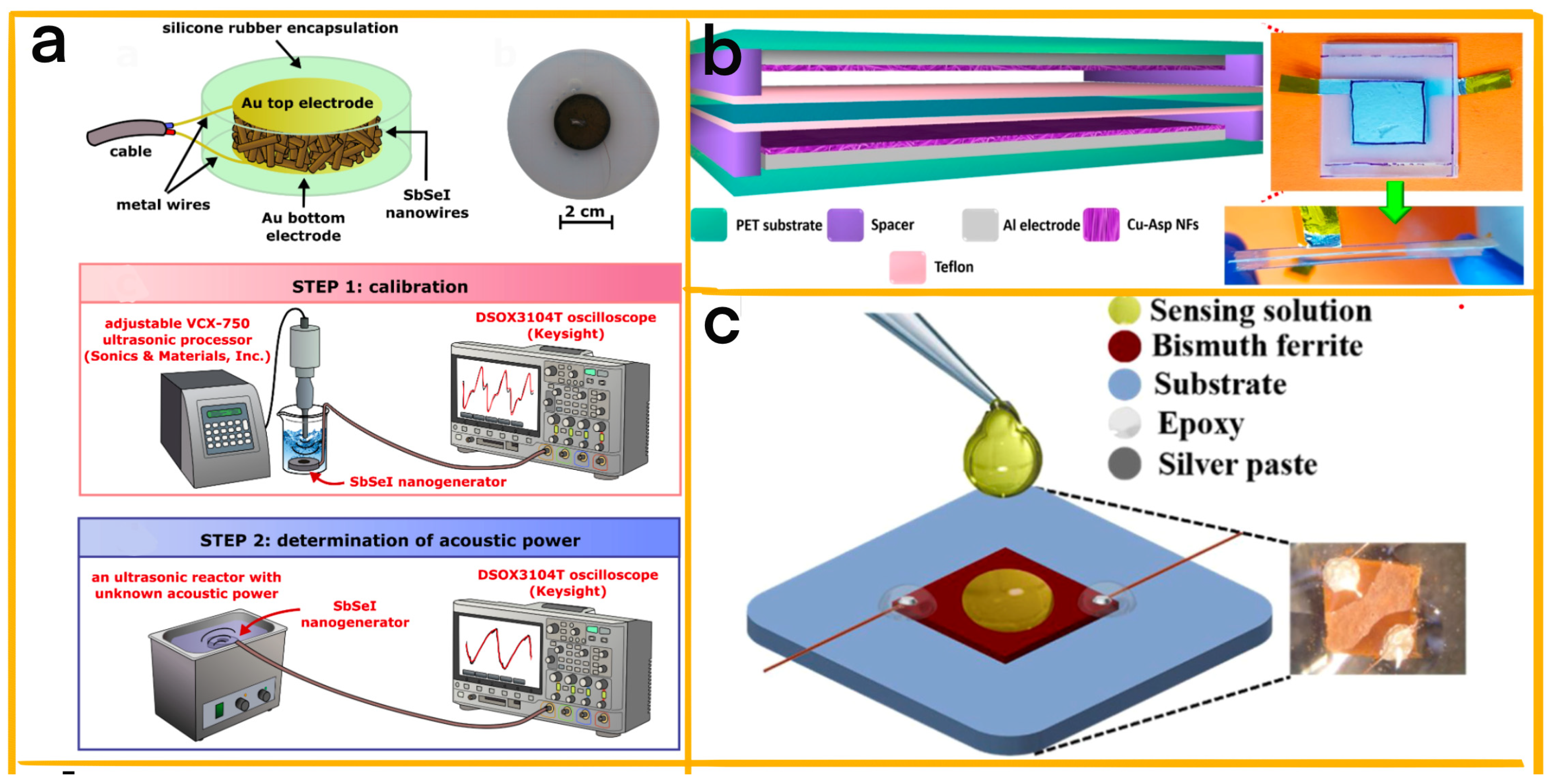 Chemosensors 11 00304 g009