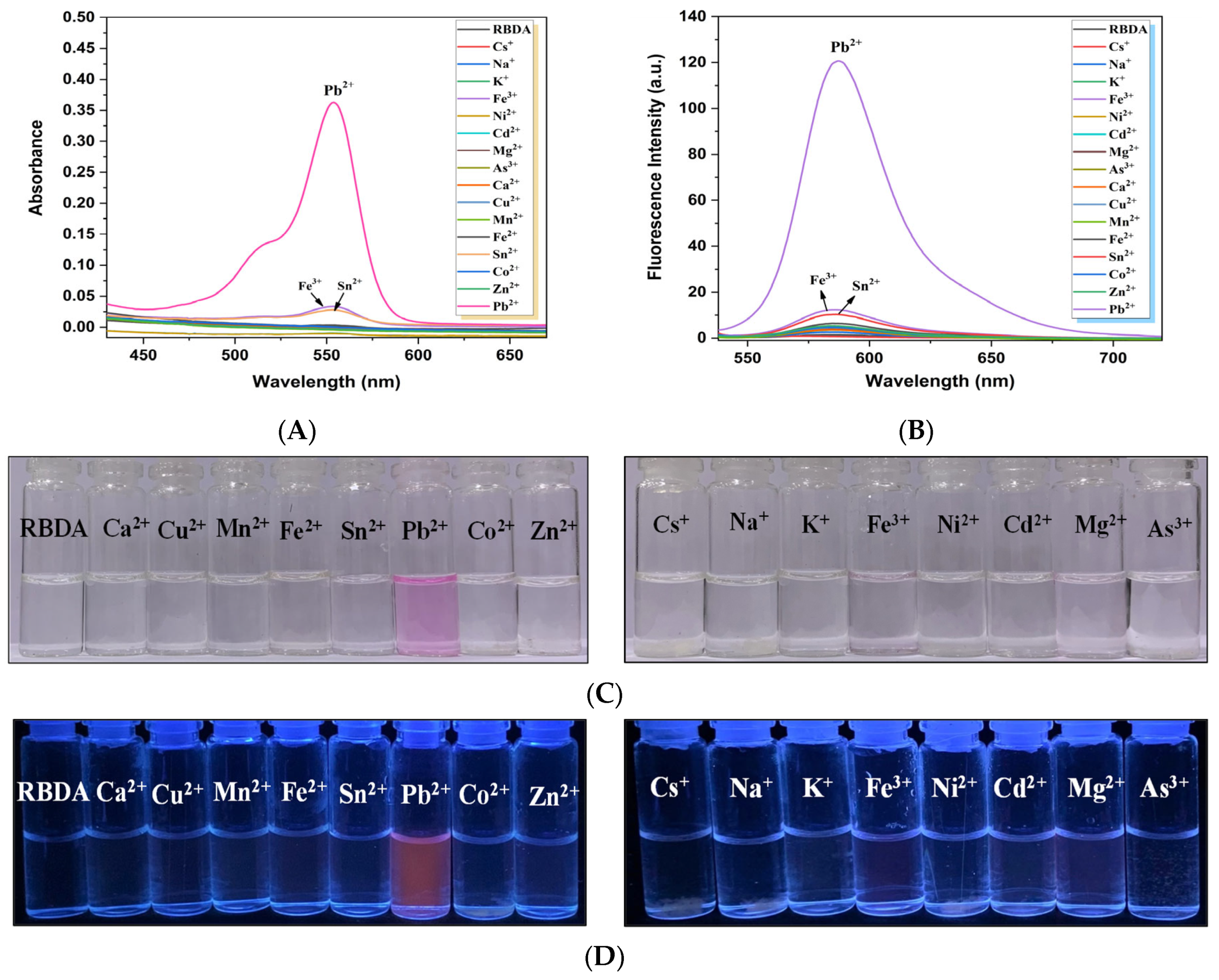 Chemosensors 11 00305 g004 Chemosensors 11 00305 g004