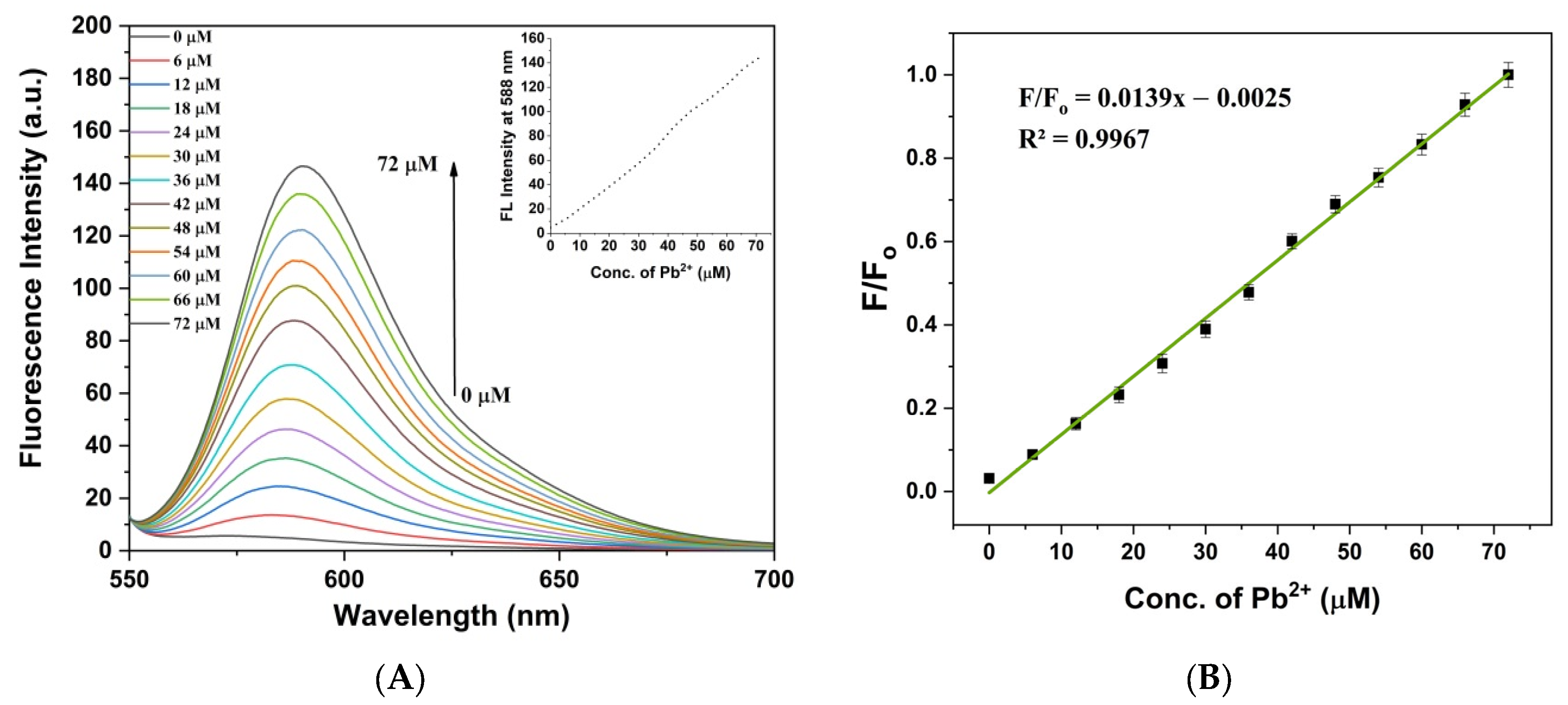 Chemosensors 11 00305 g006 Chemosensors 11 00305 g006