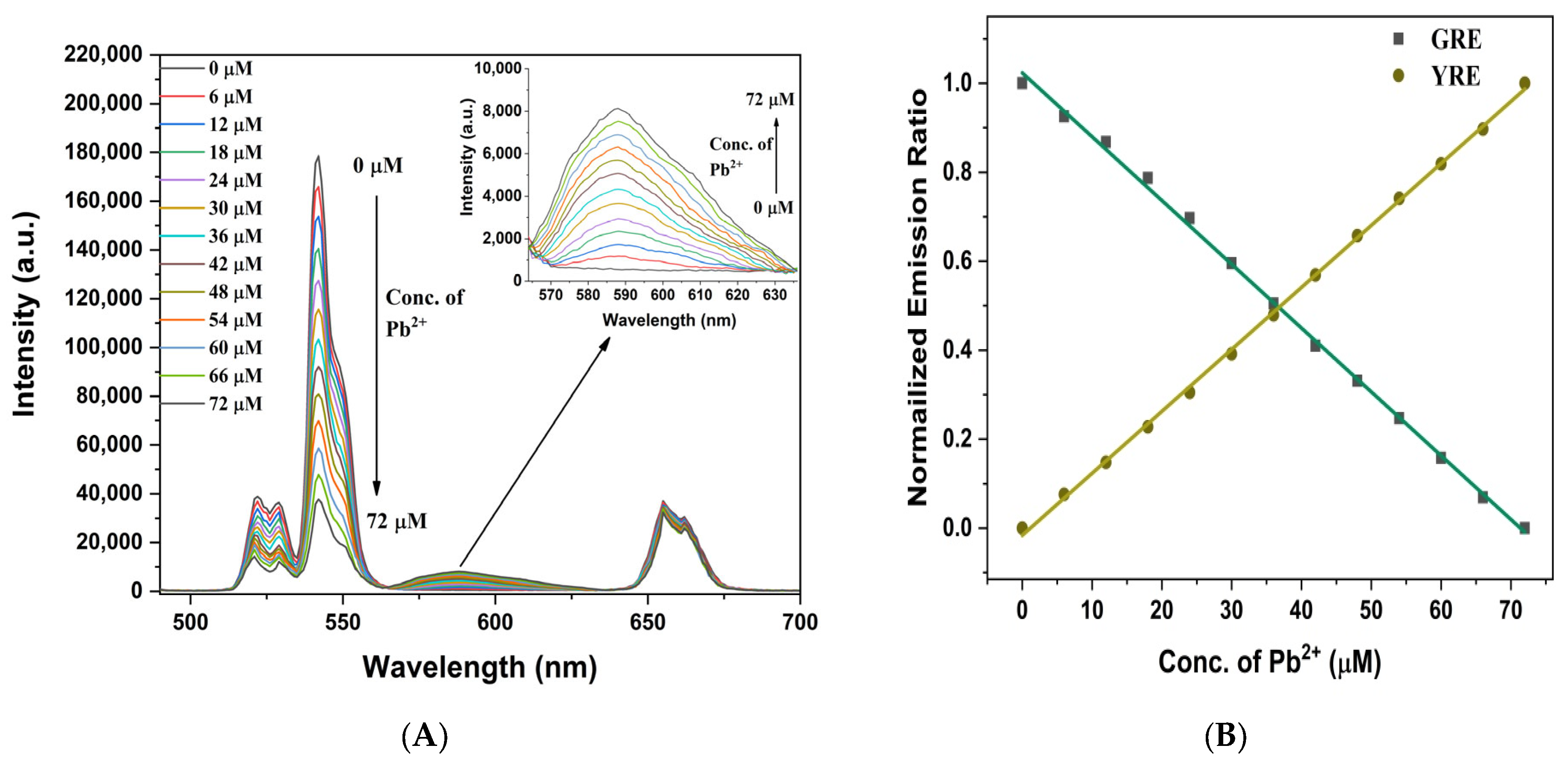 Chemosensors 11 00305 g007 Chemosensors 11 00305 g007