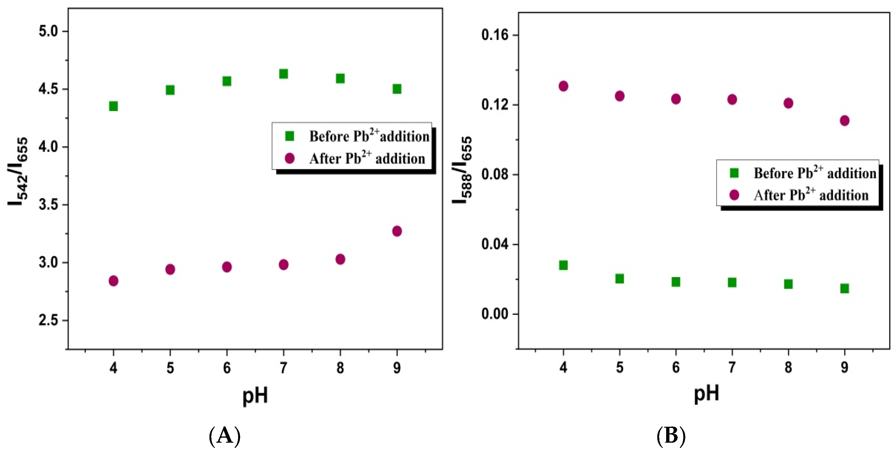 Chemosensors 11 00305 g008 Chemosensors 11 00305 g008