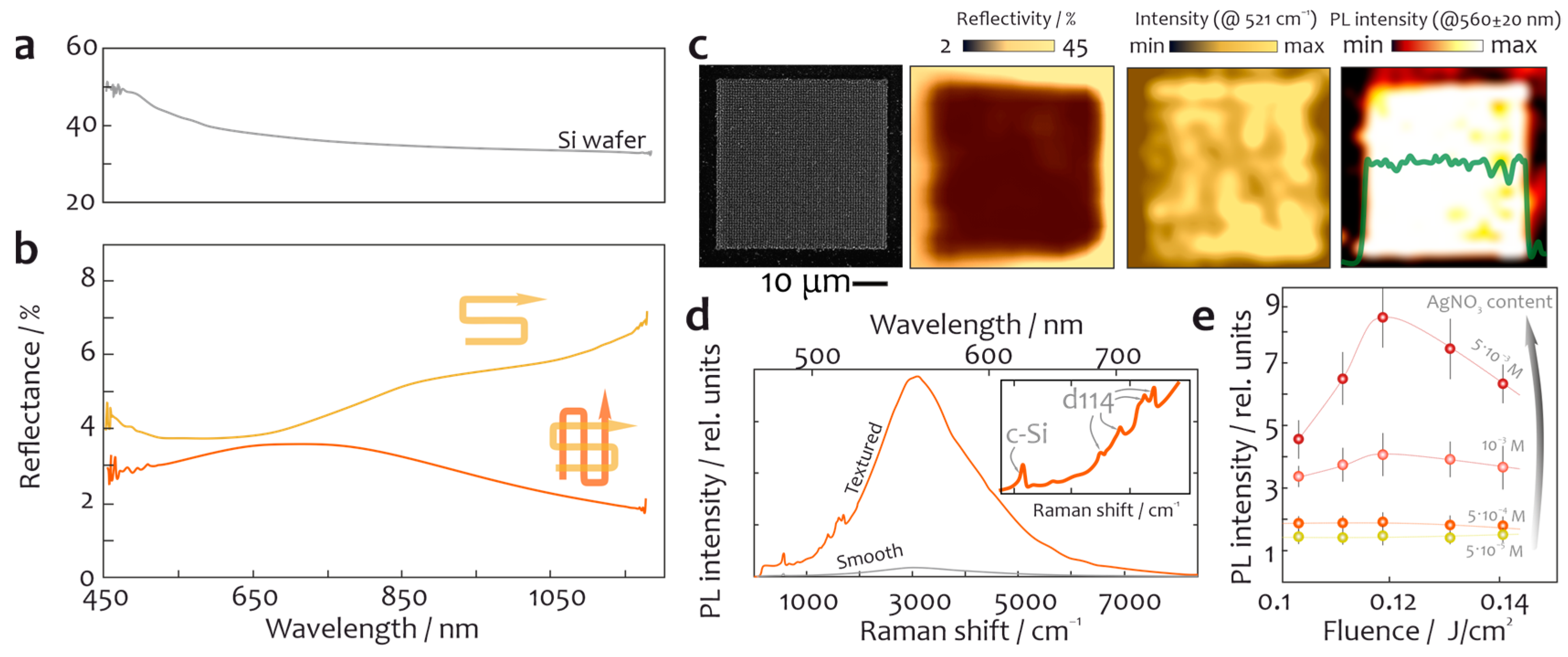 Chemosensors 11 00307 g002 Chemosensors 11 00307 g002