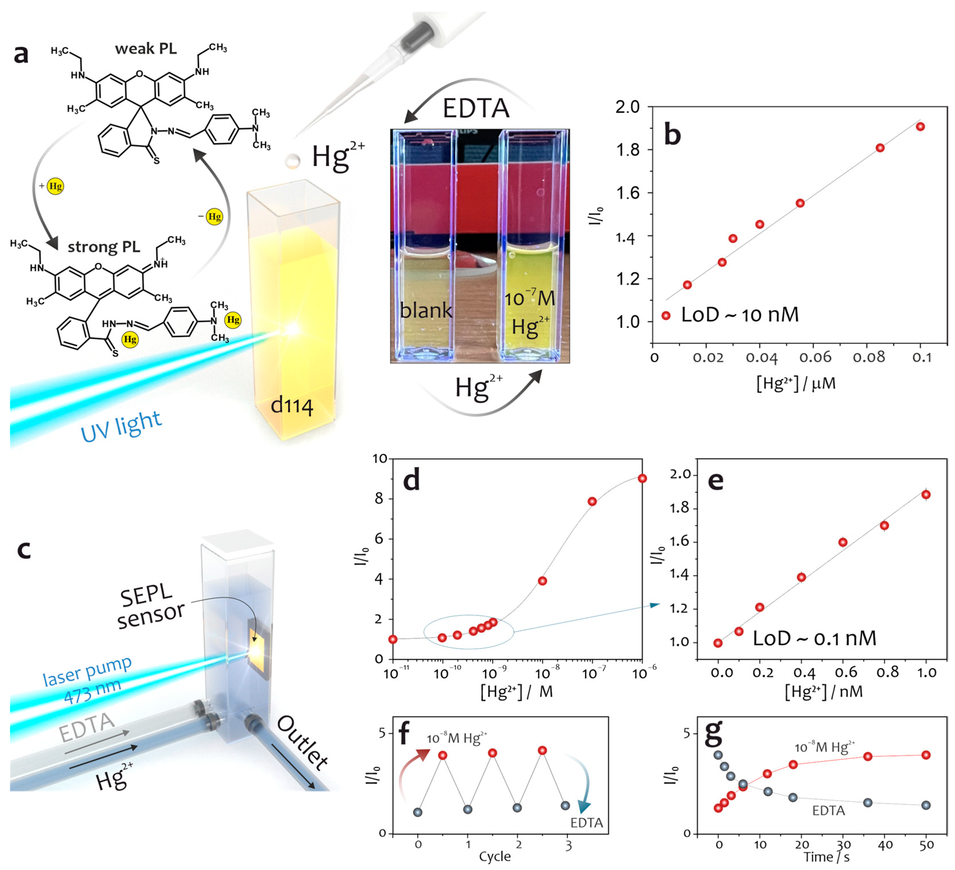 Chemosensors 11 00307 g003 Chemosensors 11 00307 g003
