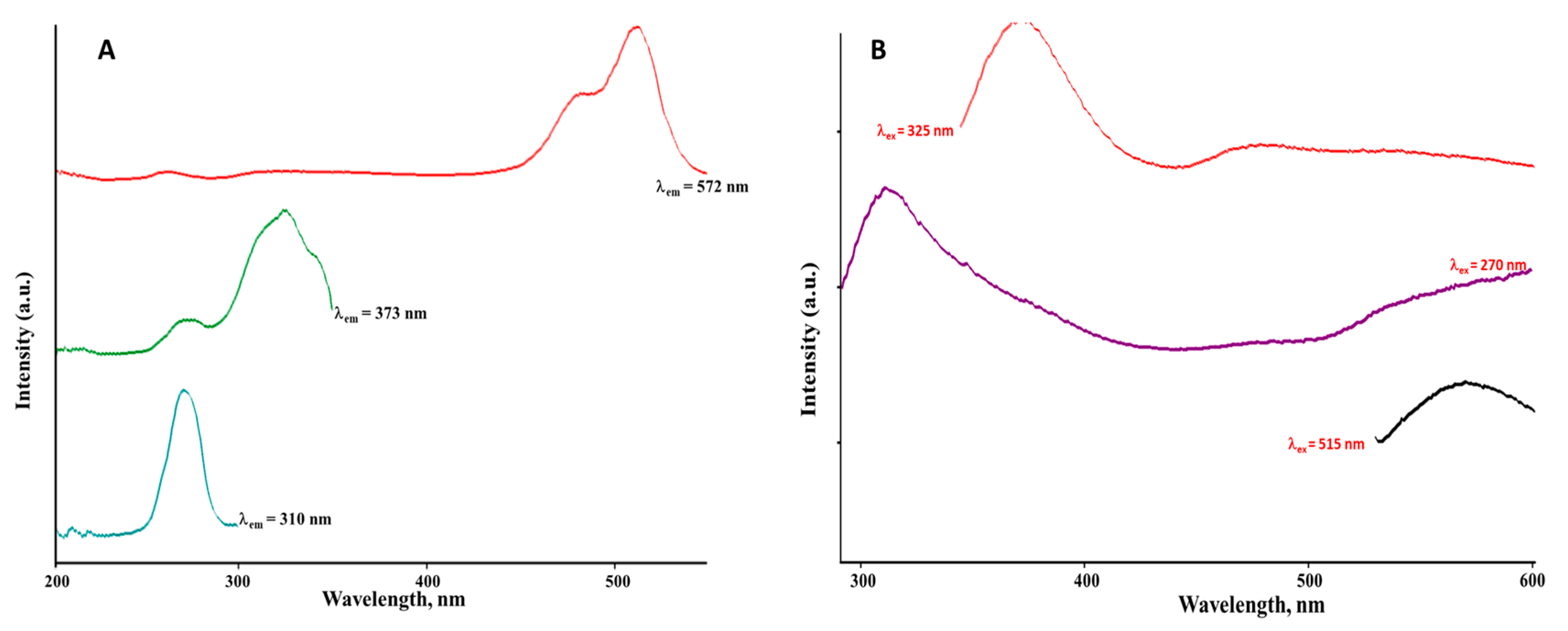 Chemosensors 11 00308 g001 Chemosensors 11 00308 g001