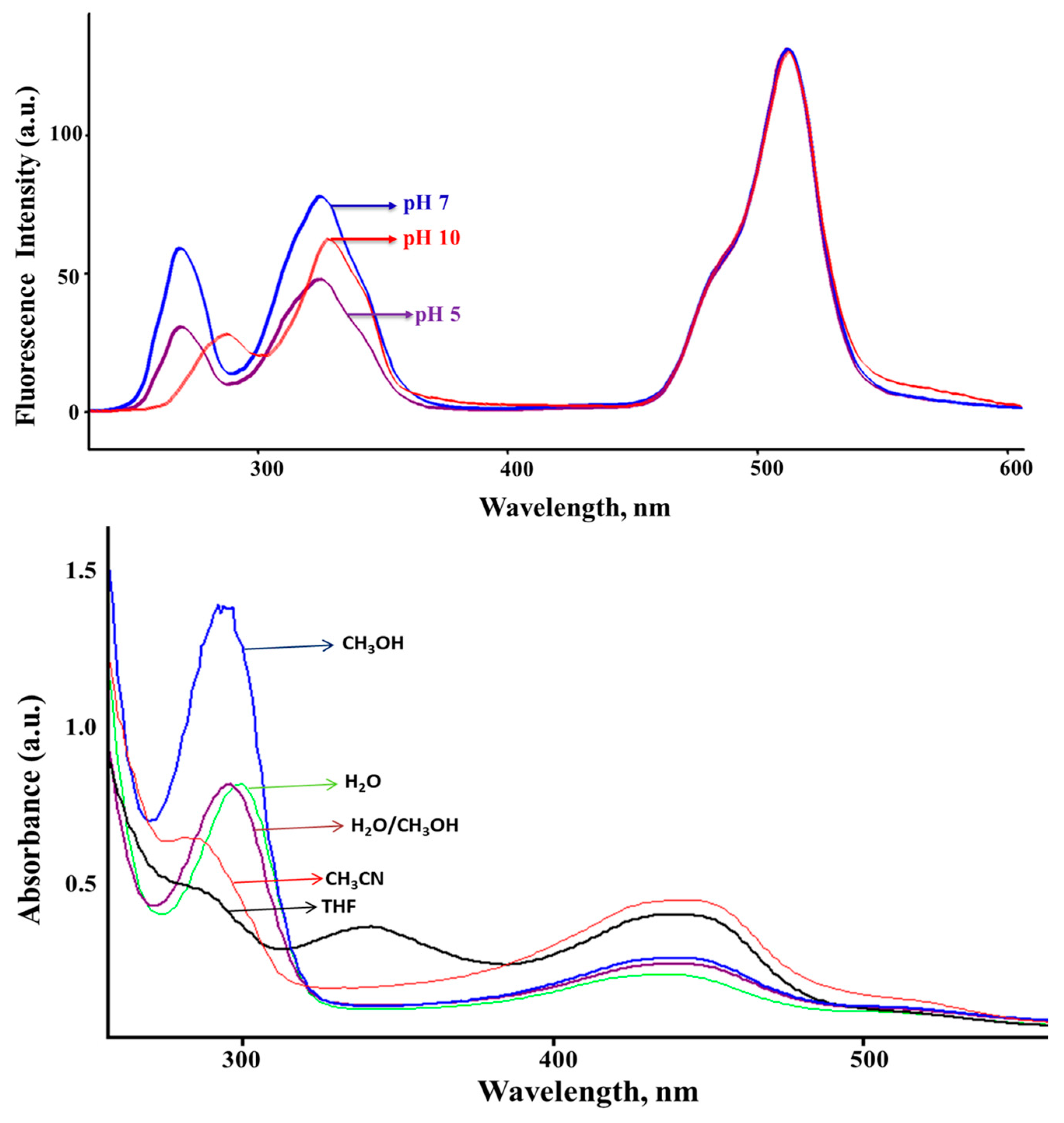 Chemosensors 11 00308 g002 Chemosensors 11 00308 g002