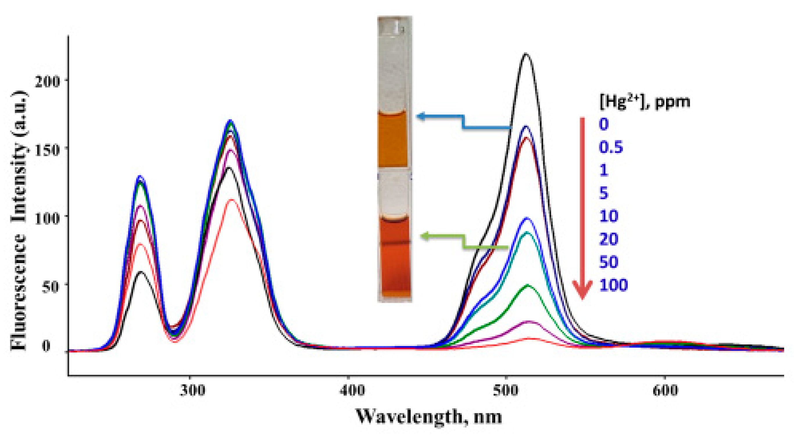 Chemosensors 11 00308 g003 Chemosensors 11 00308 g003
