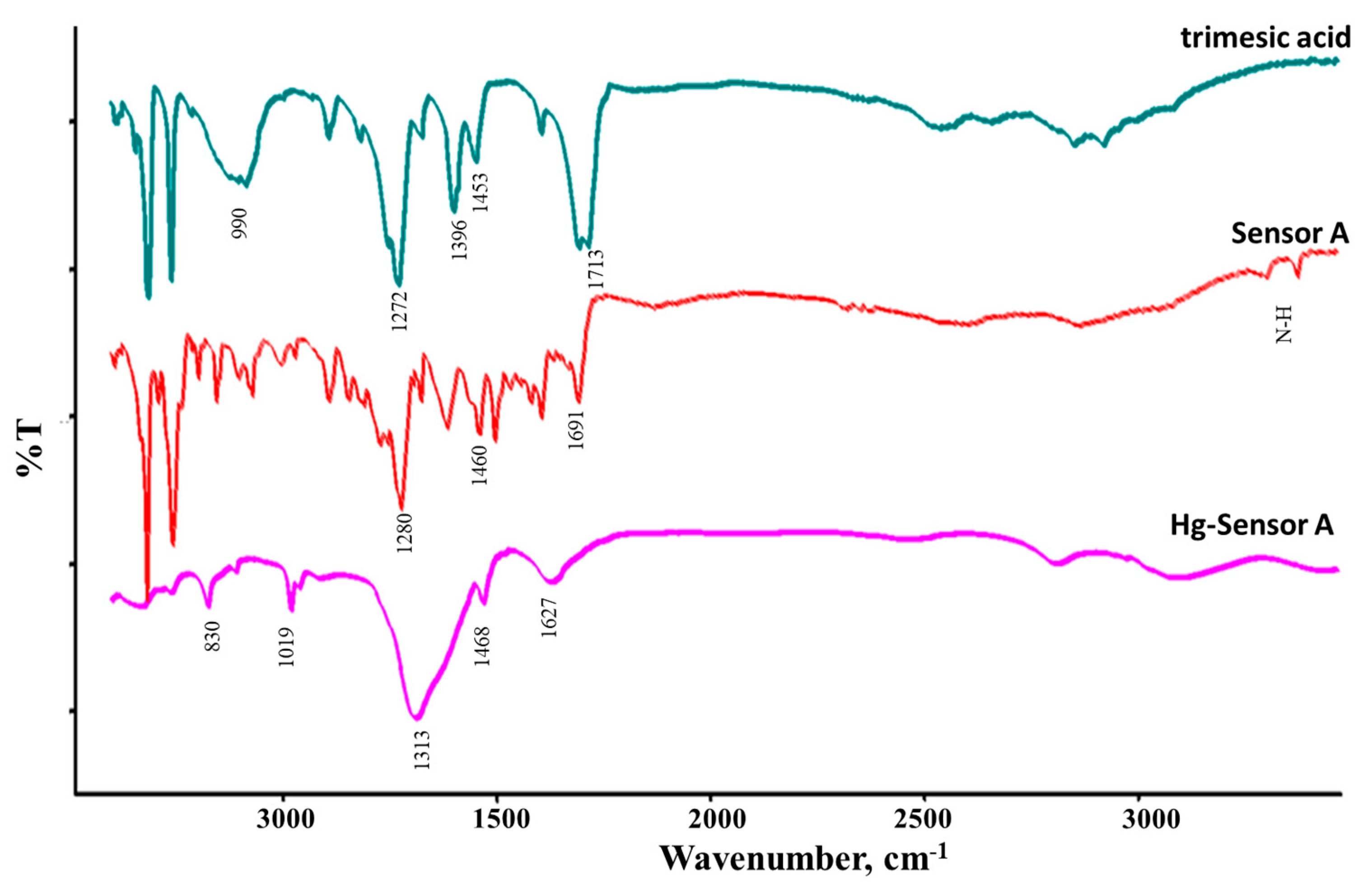Chemosensors 11 00308 g005 Chemosensors 11 00308 g005