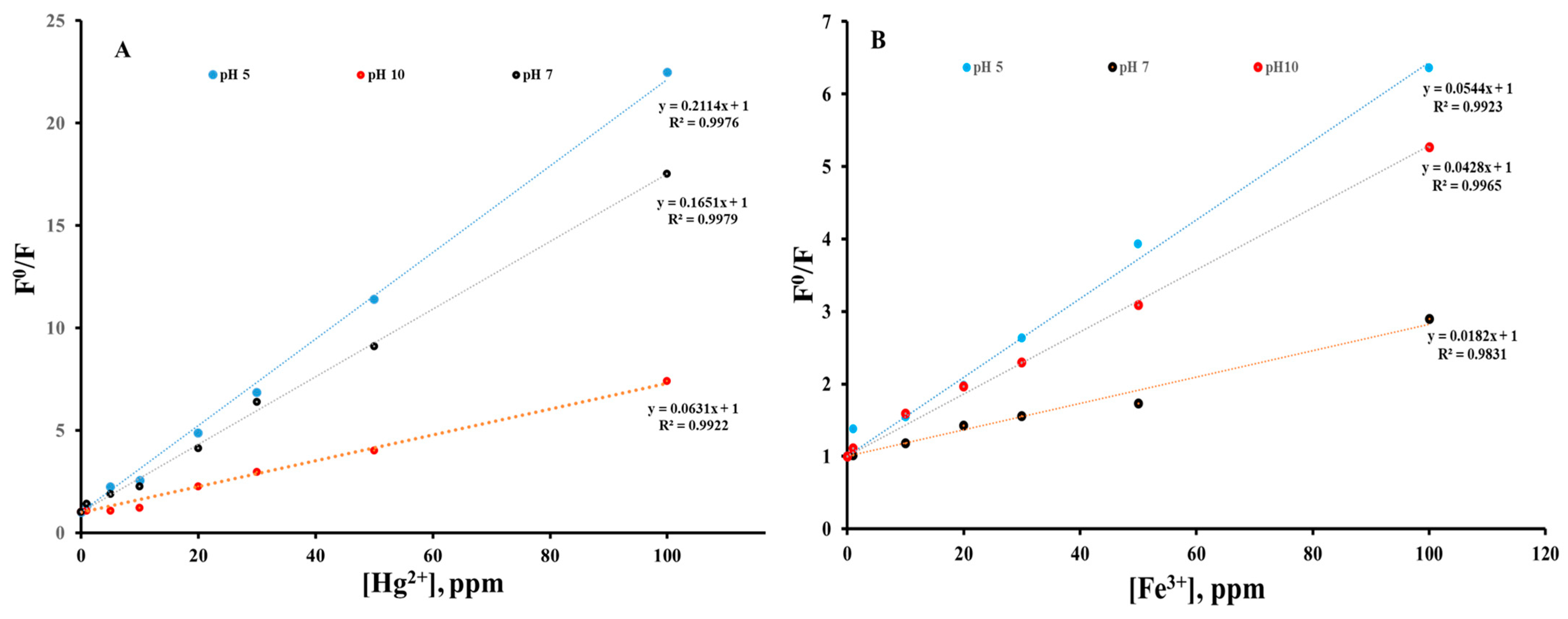 Chemosensors 11 00308 g006 Chemosensors 11 00308 g006