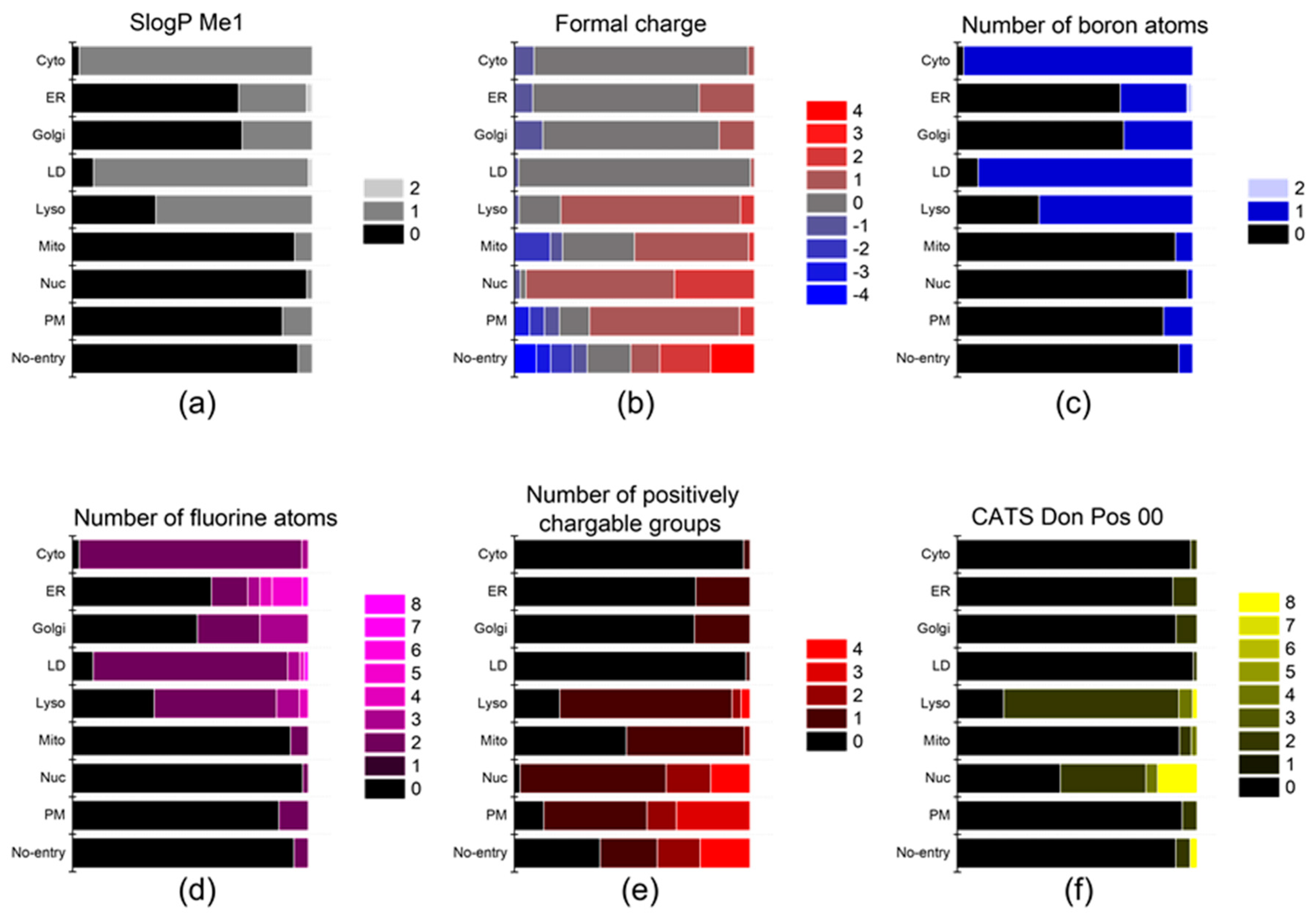 Chemosensors 11 00310 g004 Chemosensors 11 00310 g004