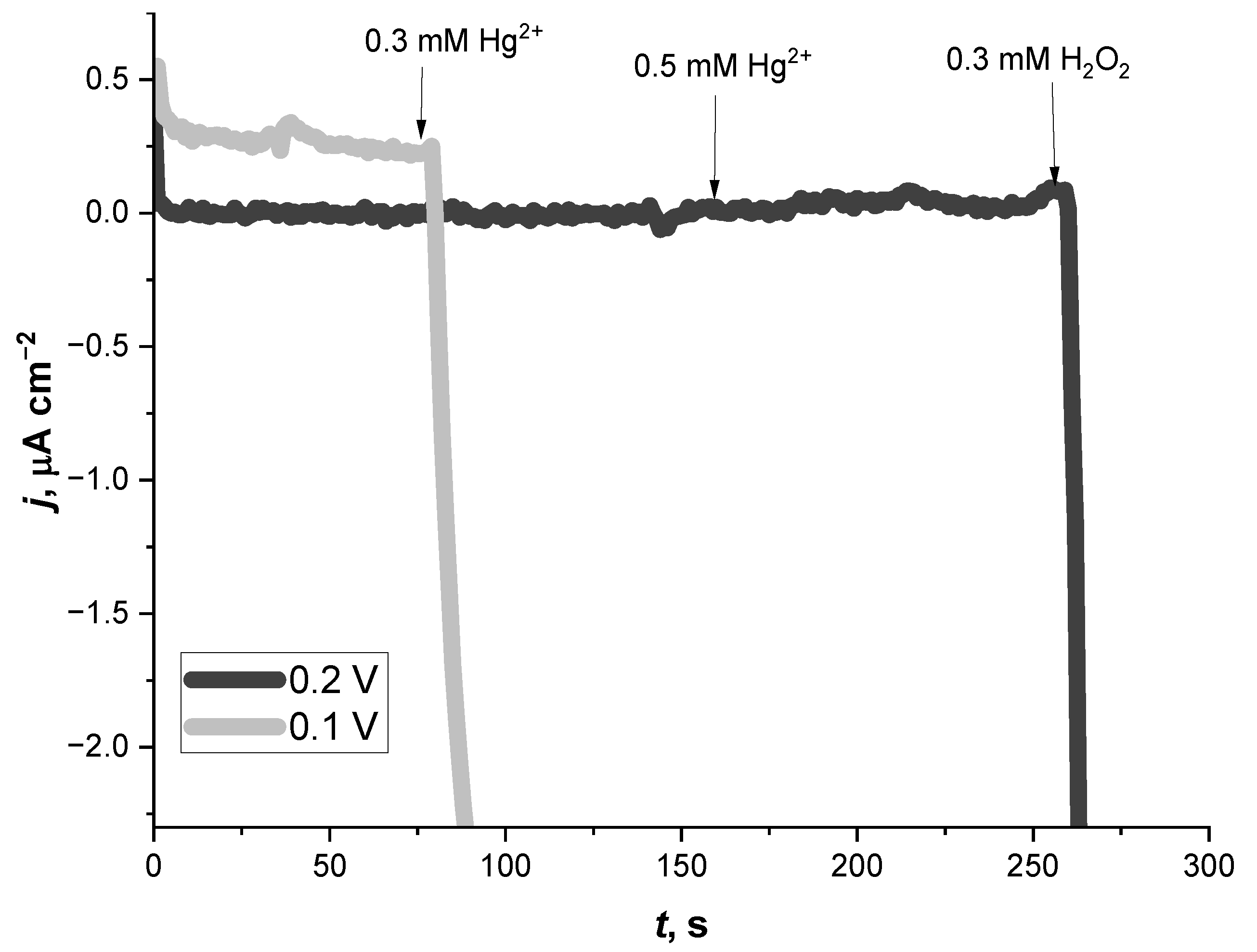 Chemosensors 11 00311 g002 Chemosensors 11 00311 g002
