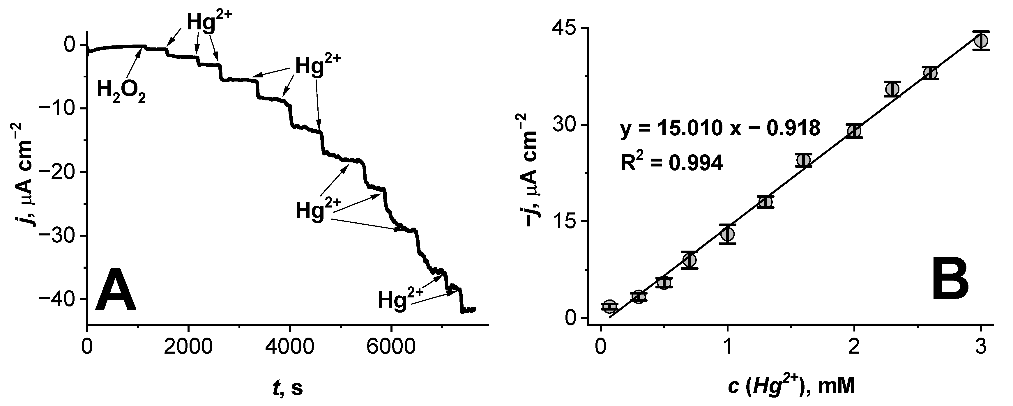 Chemosensors 11 00311 g003 Chemosensors 11 00311 g003